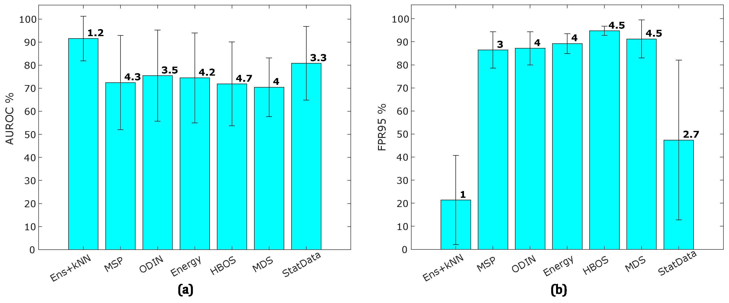 Sensors 25 00831 g006