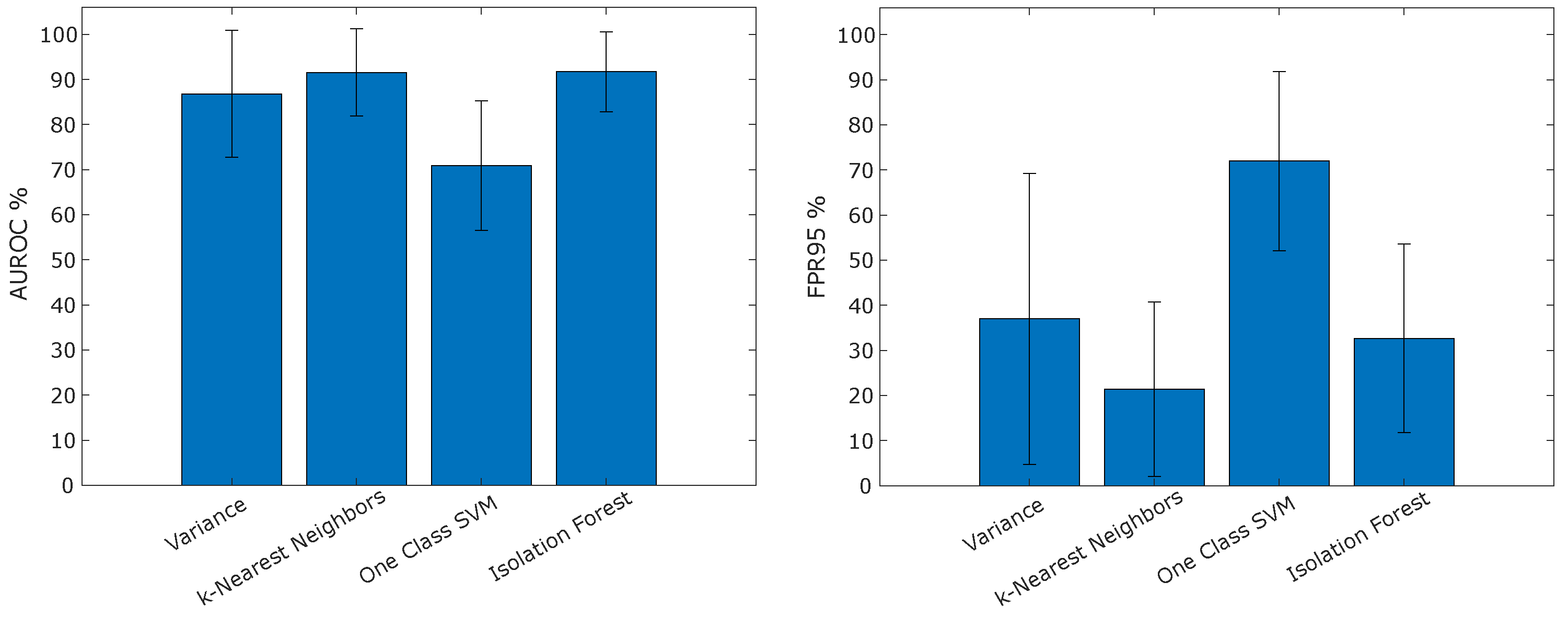 Sensors 25 00831 g0a1