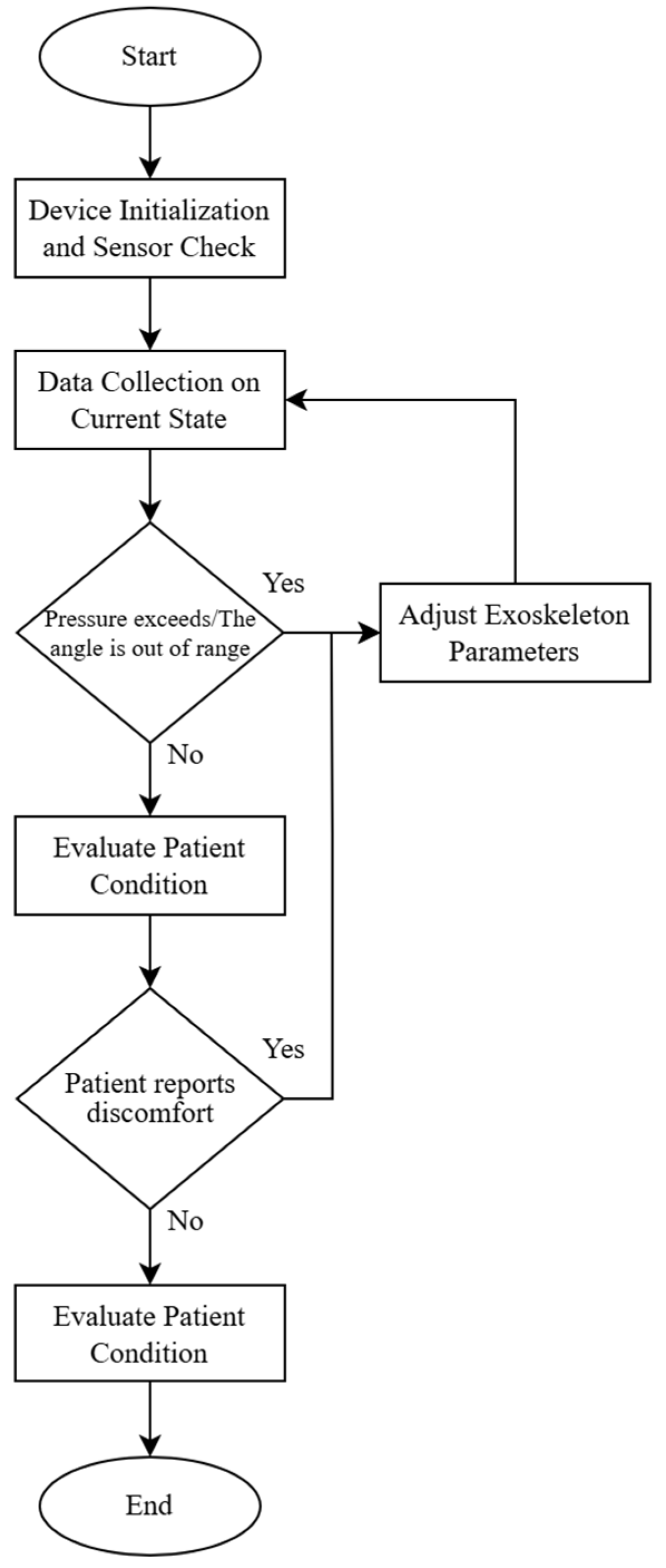 Sensors 25 00832 g004