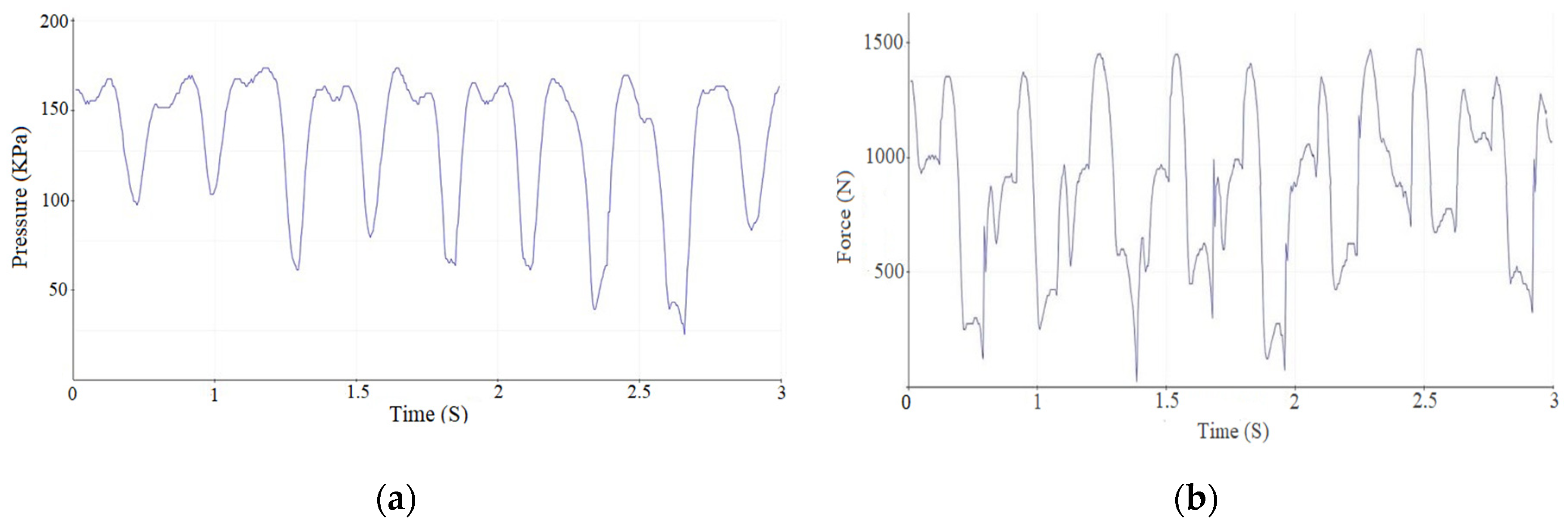 Sensors 25 00832 g009