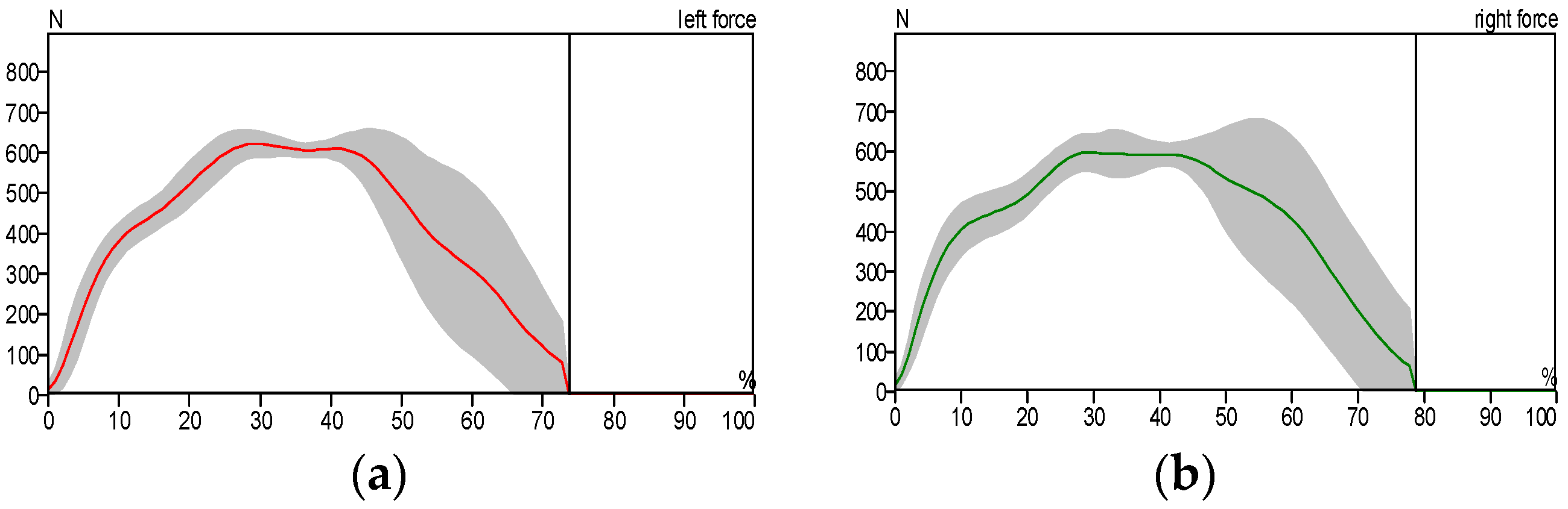 Sensors 25 00832 g013