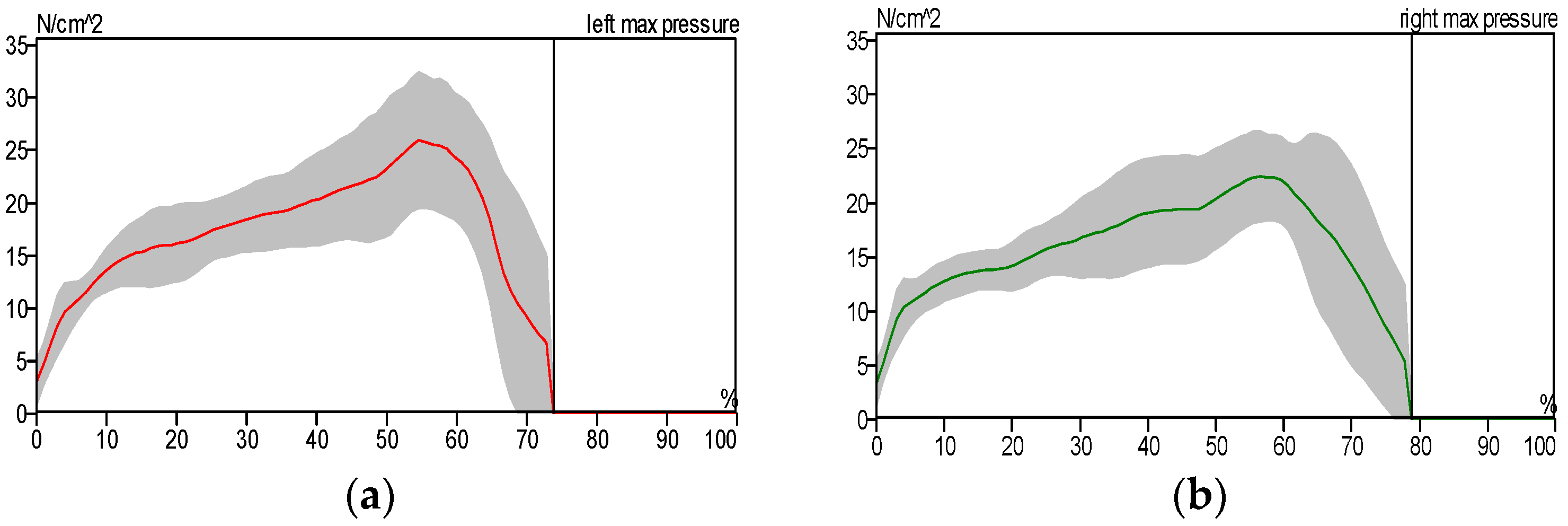 Sensors 25 00832 g016