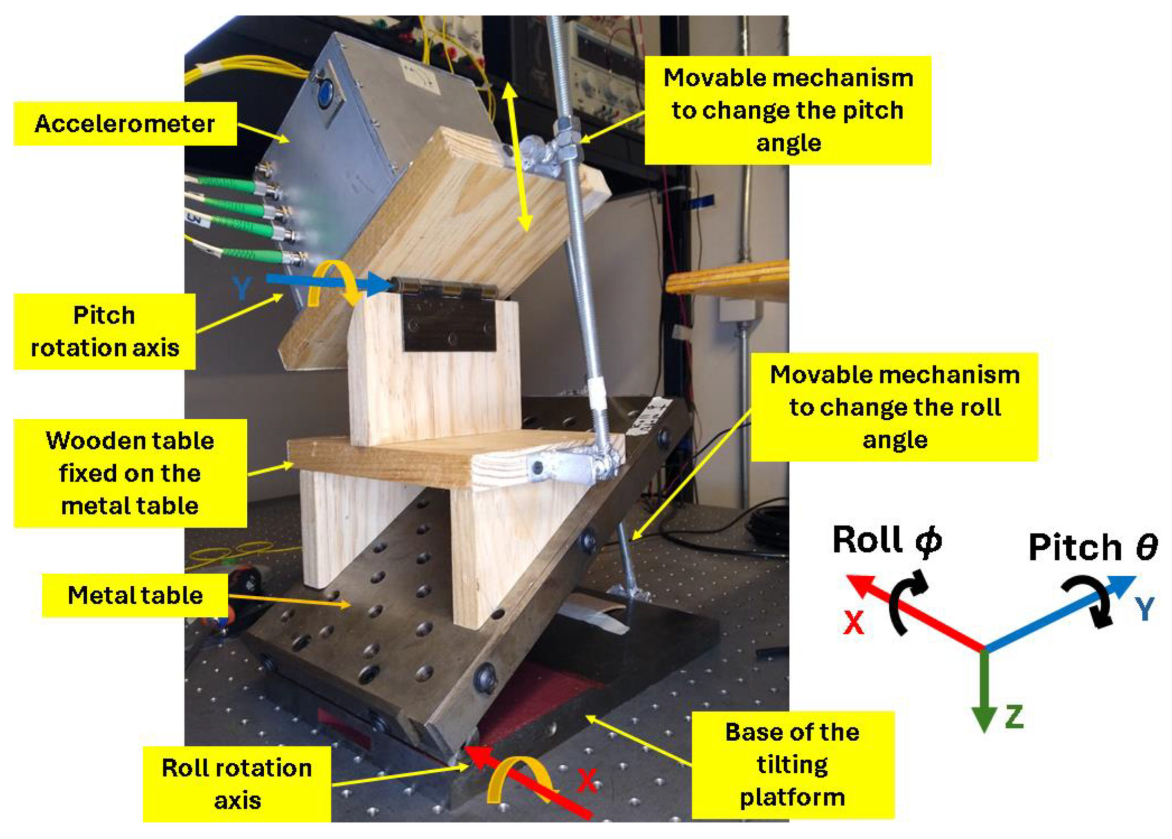 Sensors 25 00835 g001