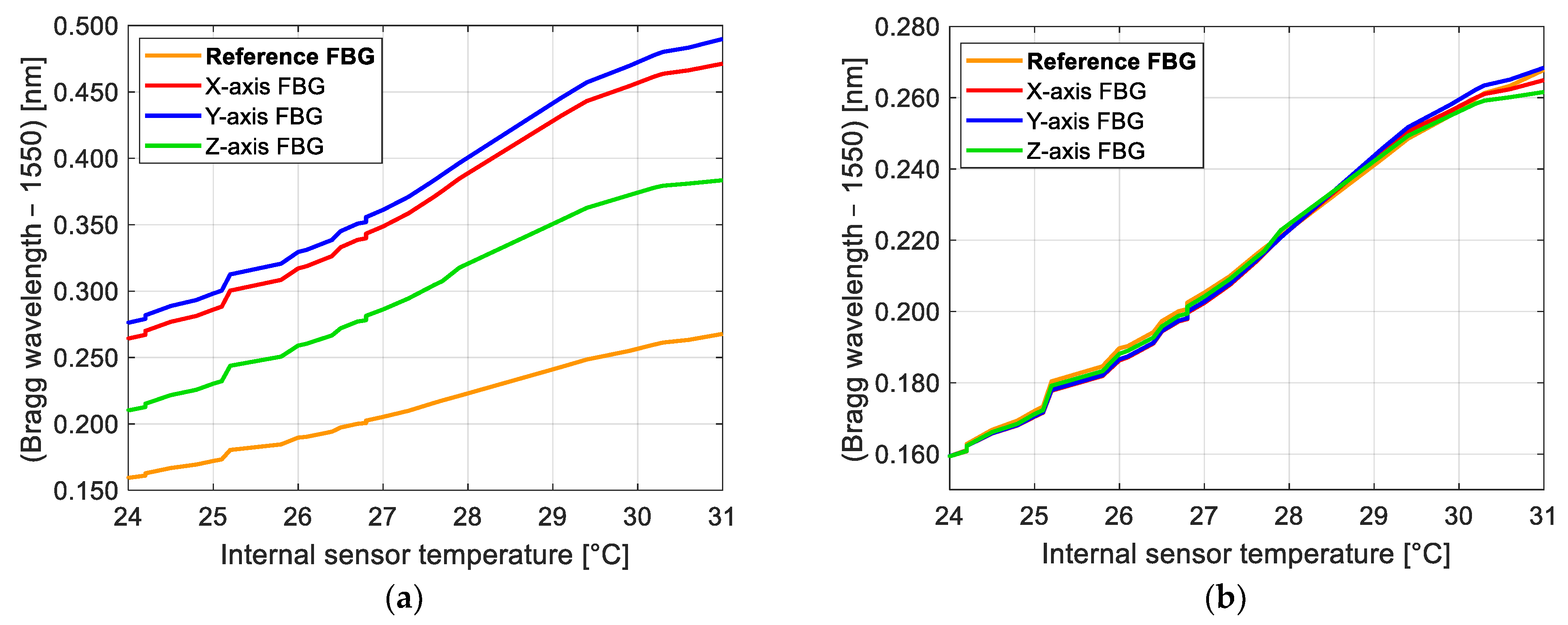 Sensors 25 00835 g002