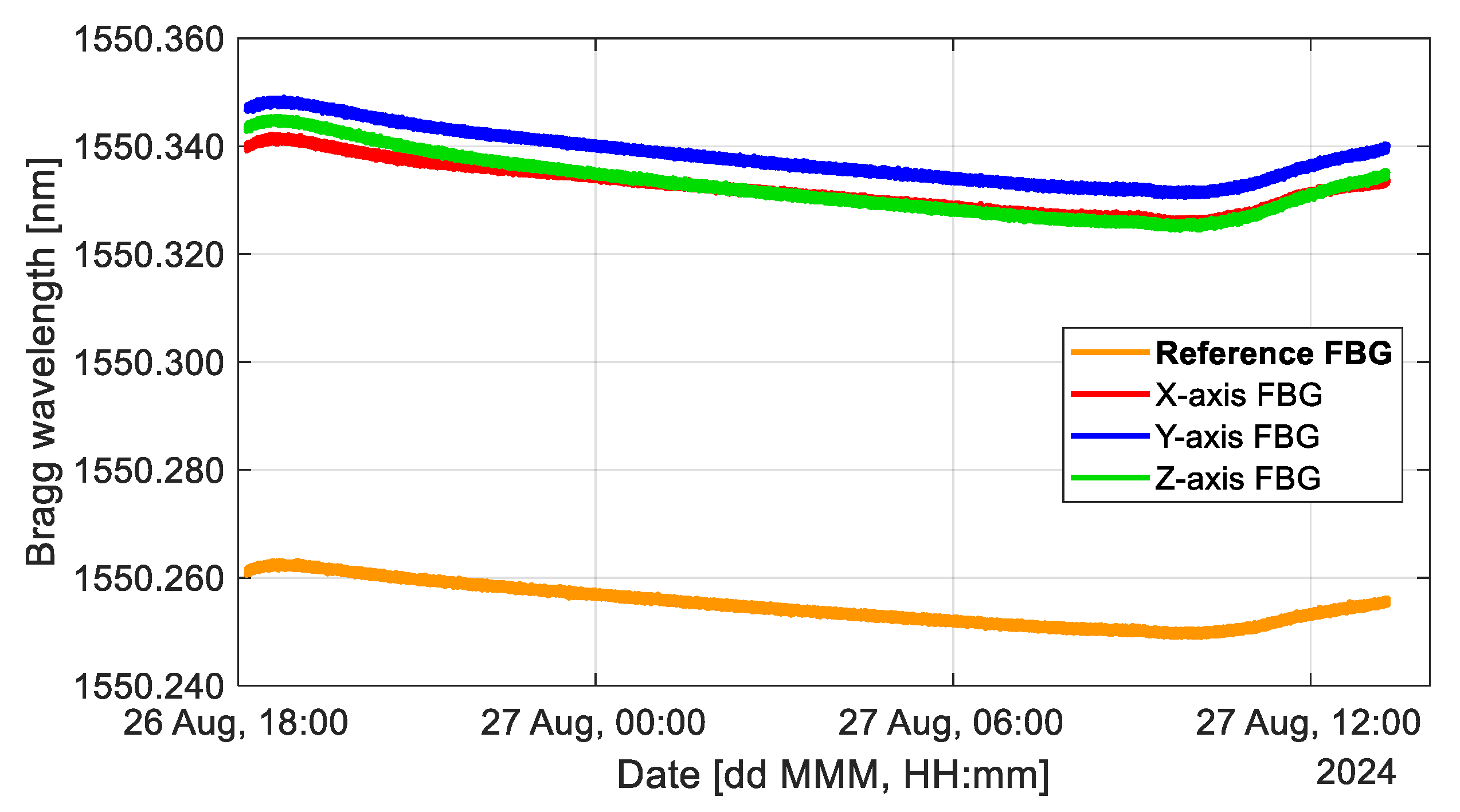 Sensors 25 00835 g003