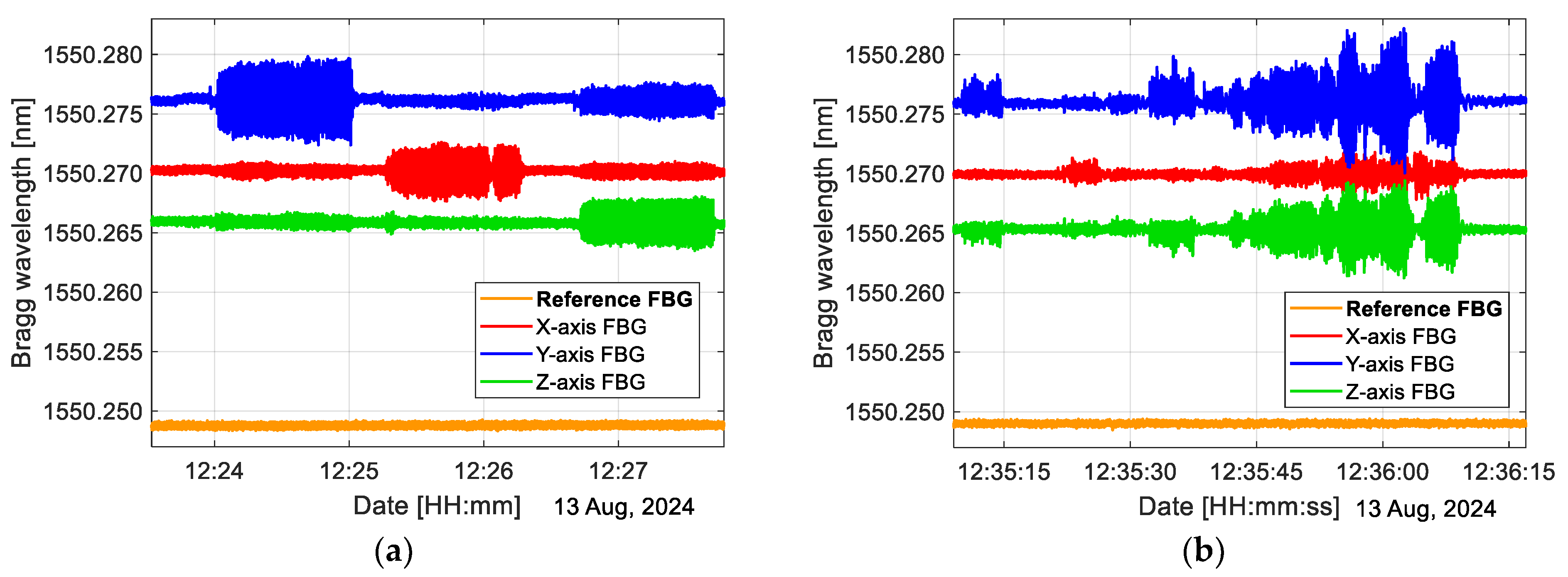 Sensors 25 00835 g004