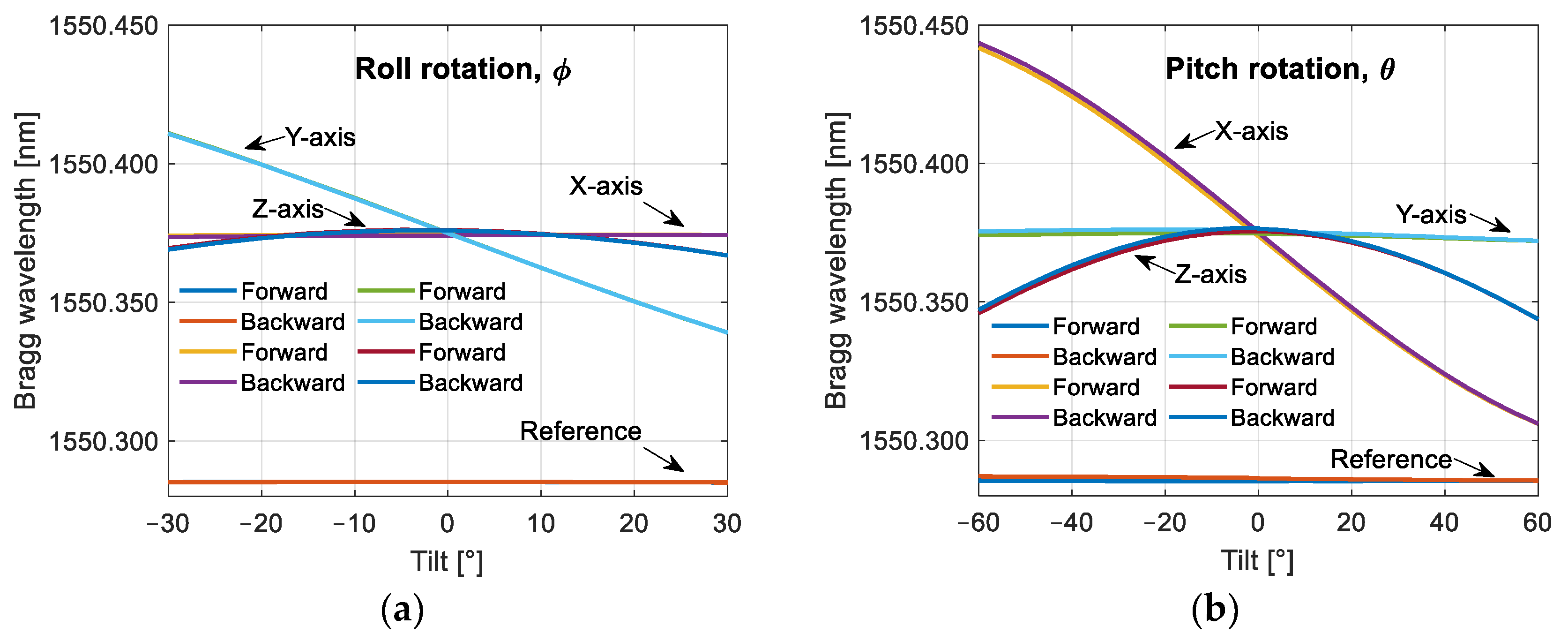 Sensors 25 00835 g005