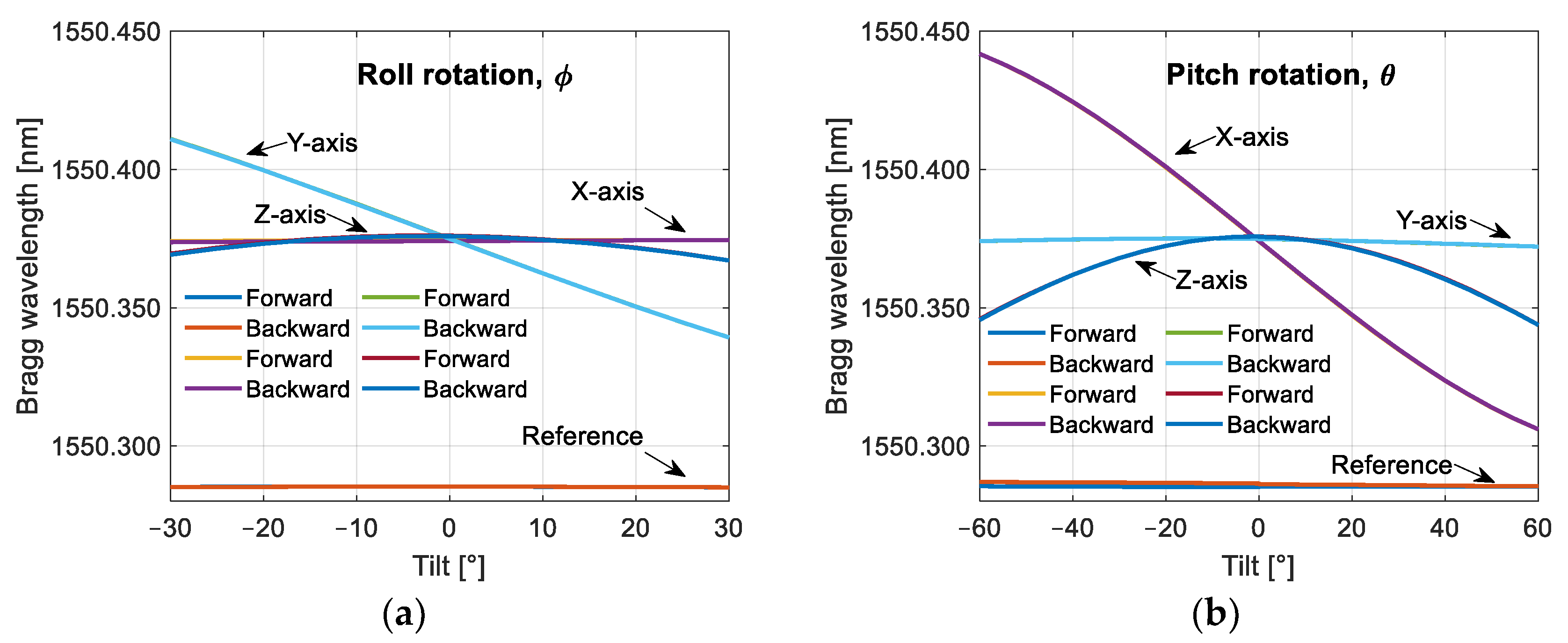 Sensors 25 00835 g006