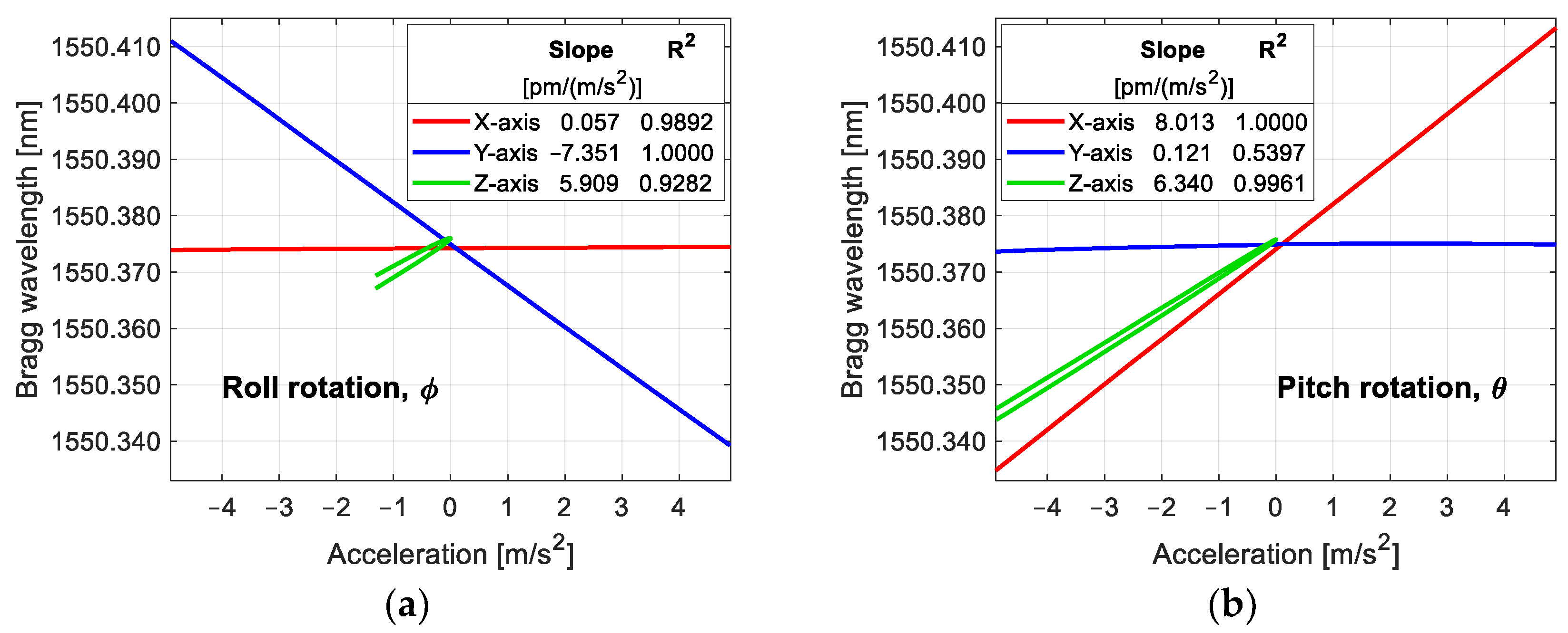 Sensors 25 00835 g007