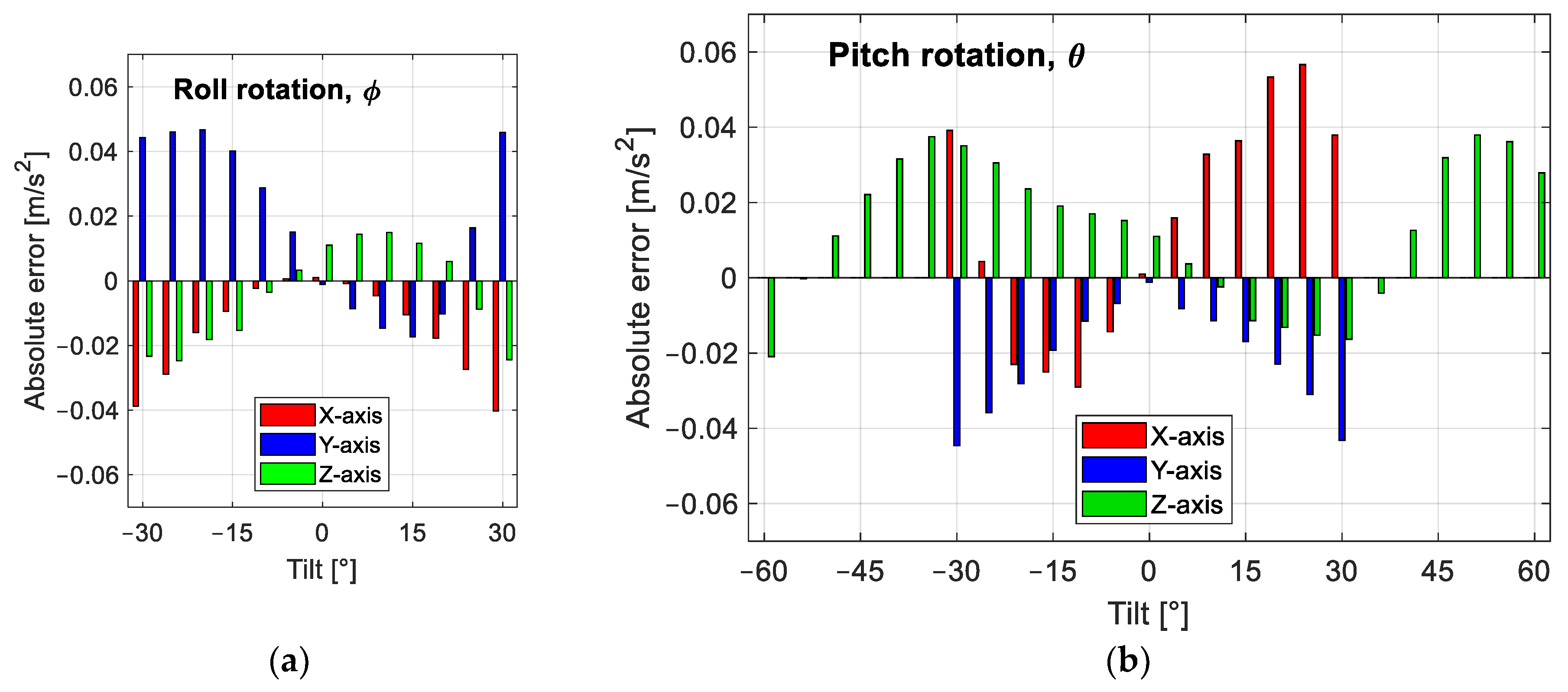 Sensors 25 00835 g009