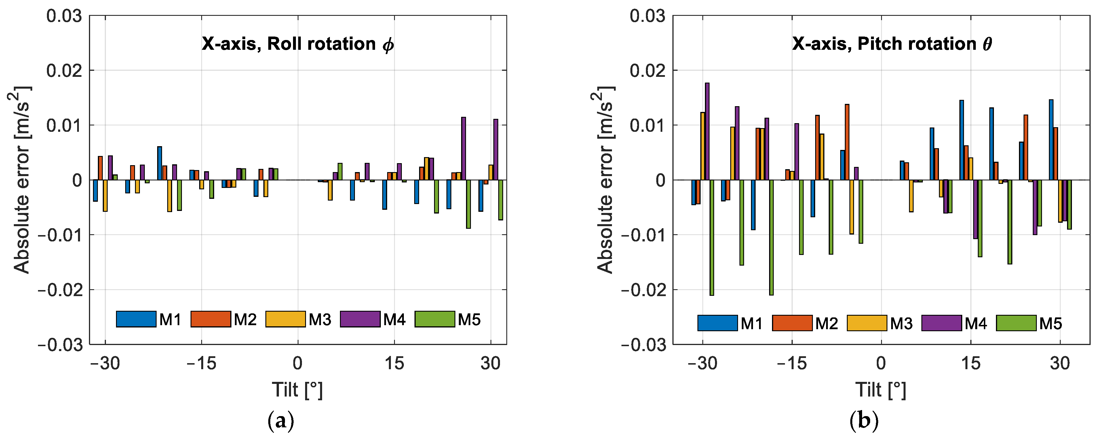 Sensors 25 00835 g010a