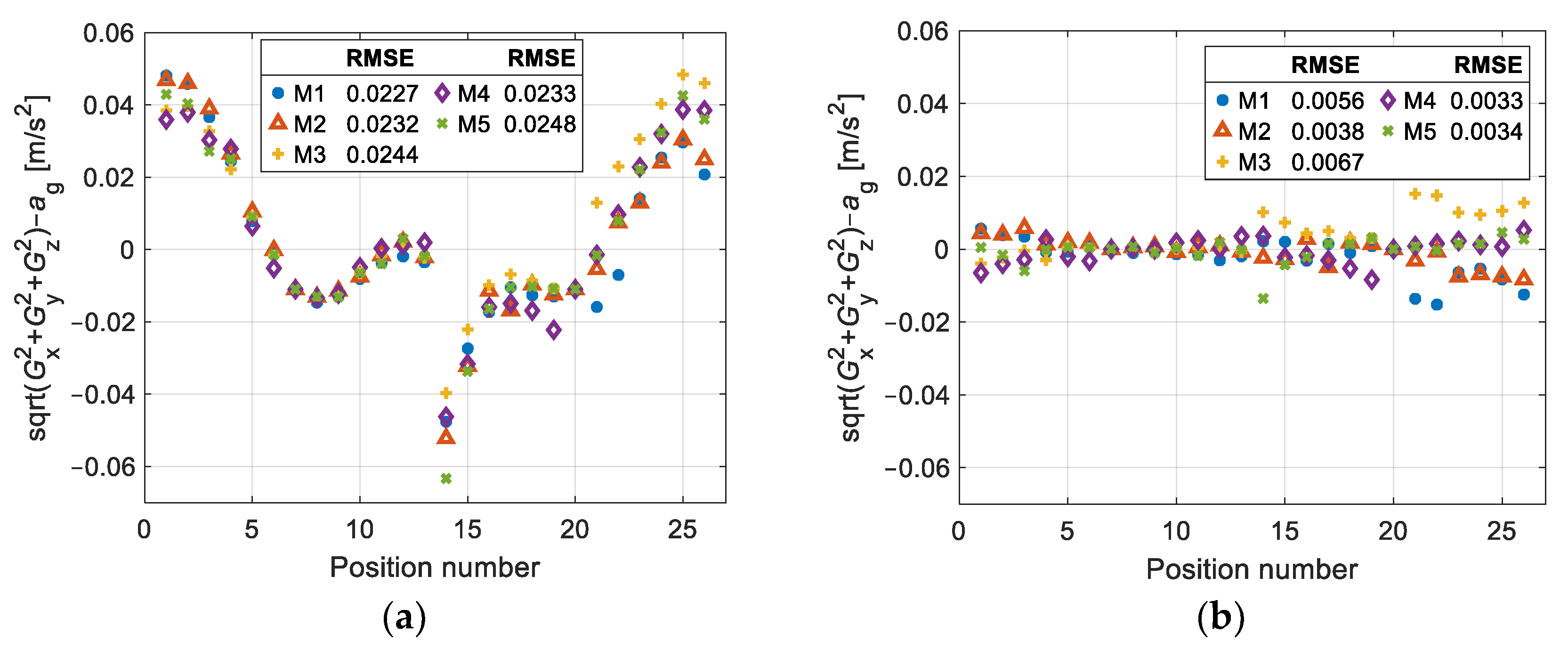 Sensors 25 00835 g011