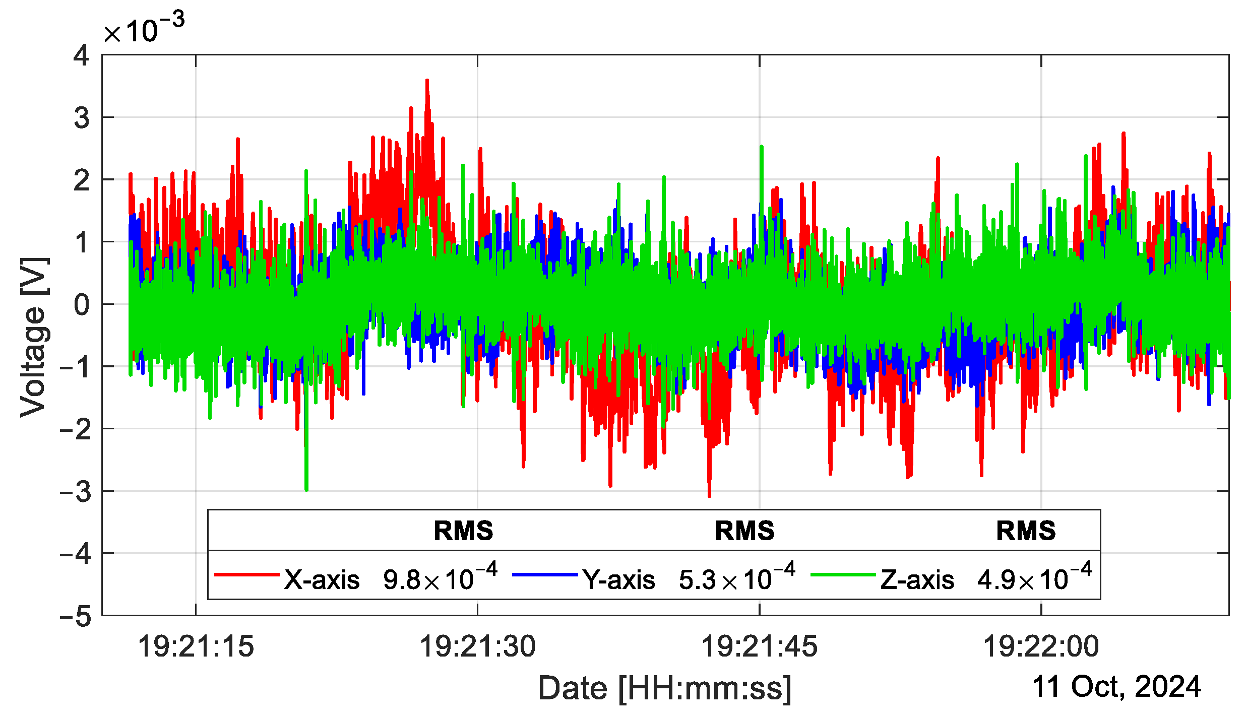 Sensors 25 00835 g012