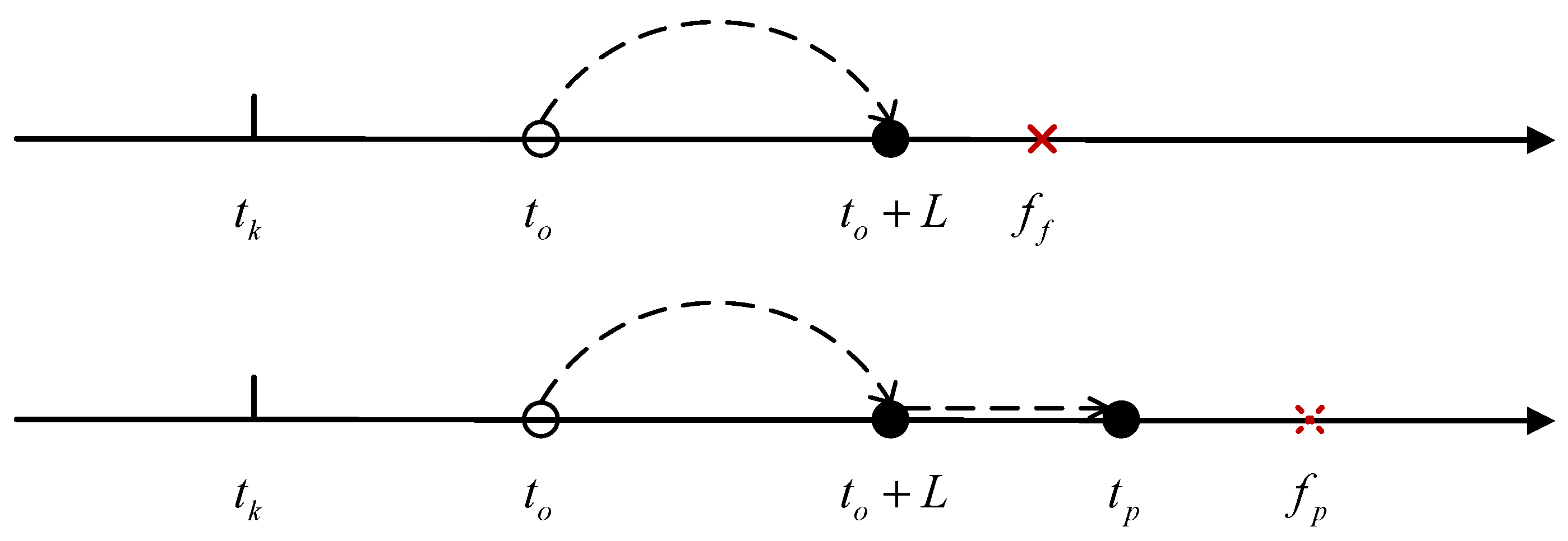 Sensors 25 00837 g002