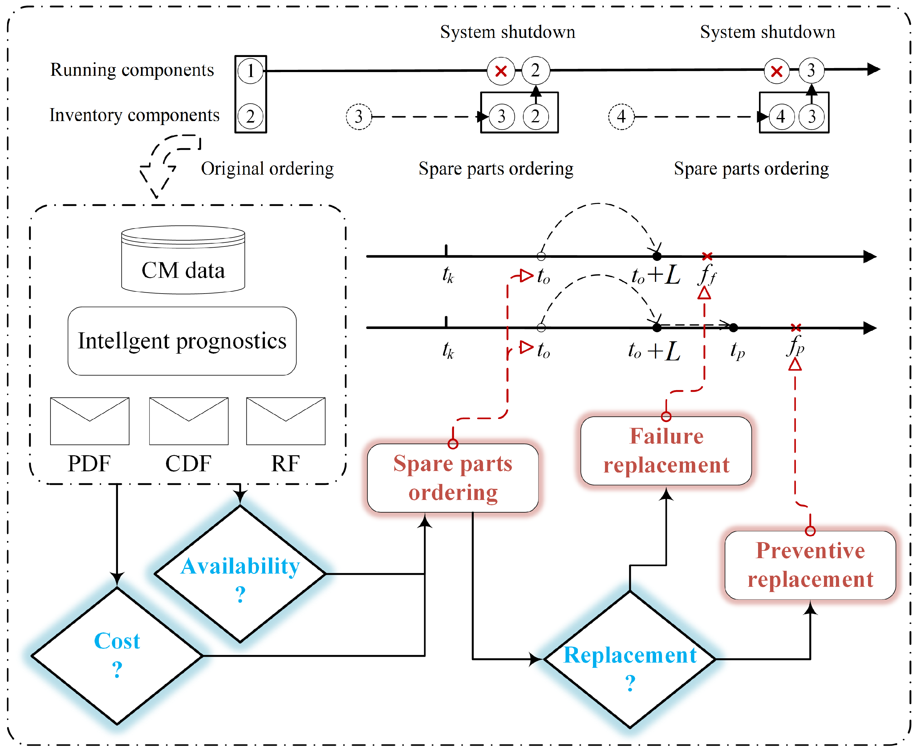 Sensors 25 00837 g003