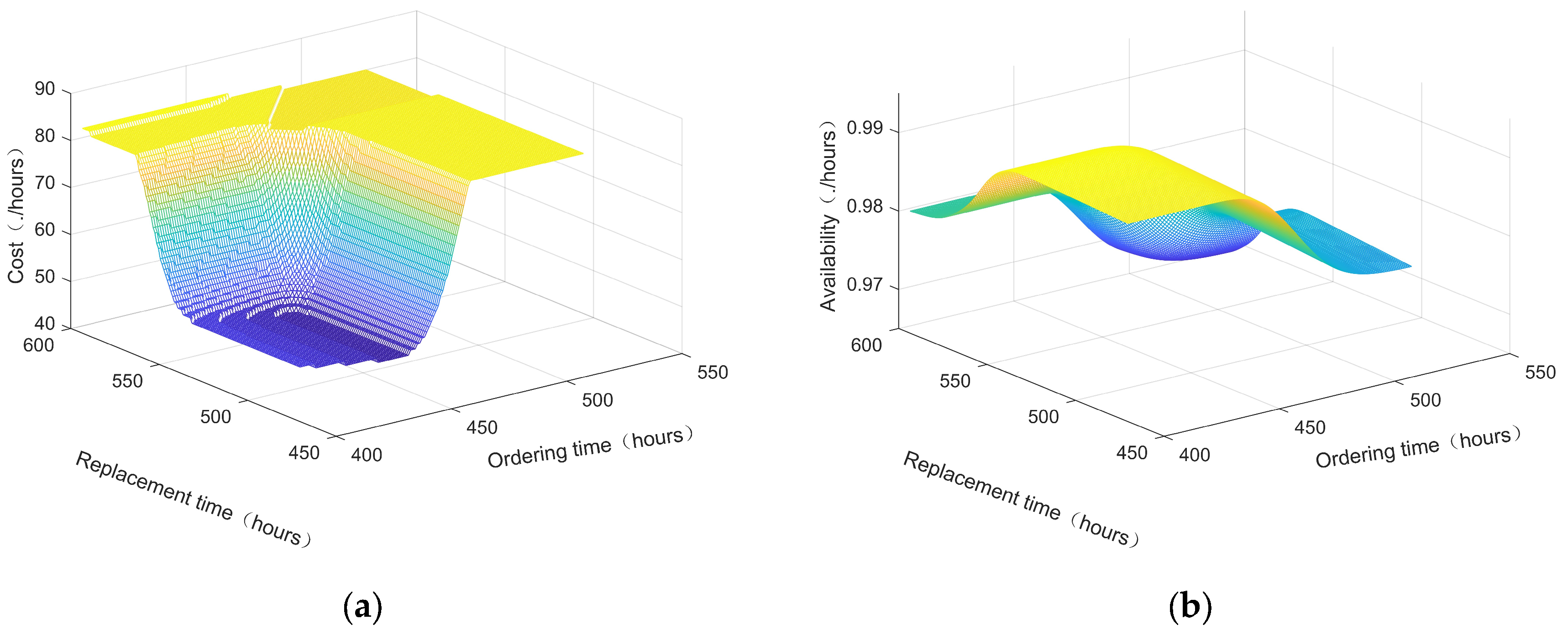 Sensors 25 00837 g005