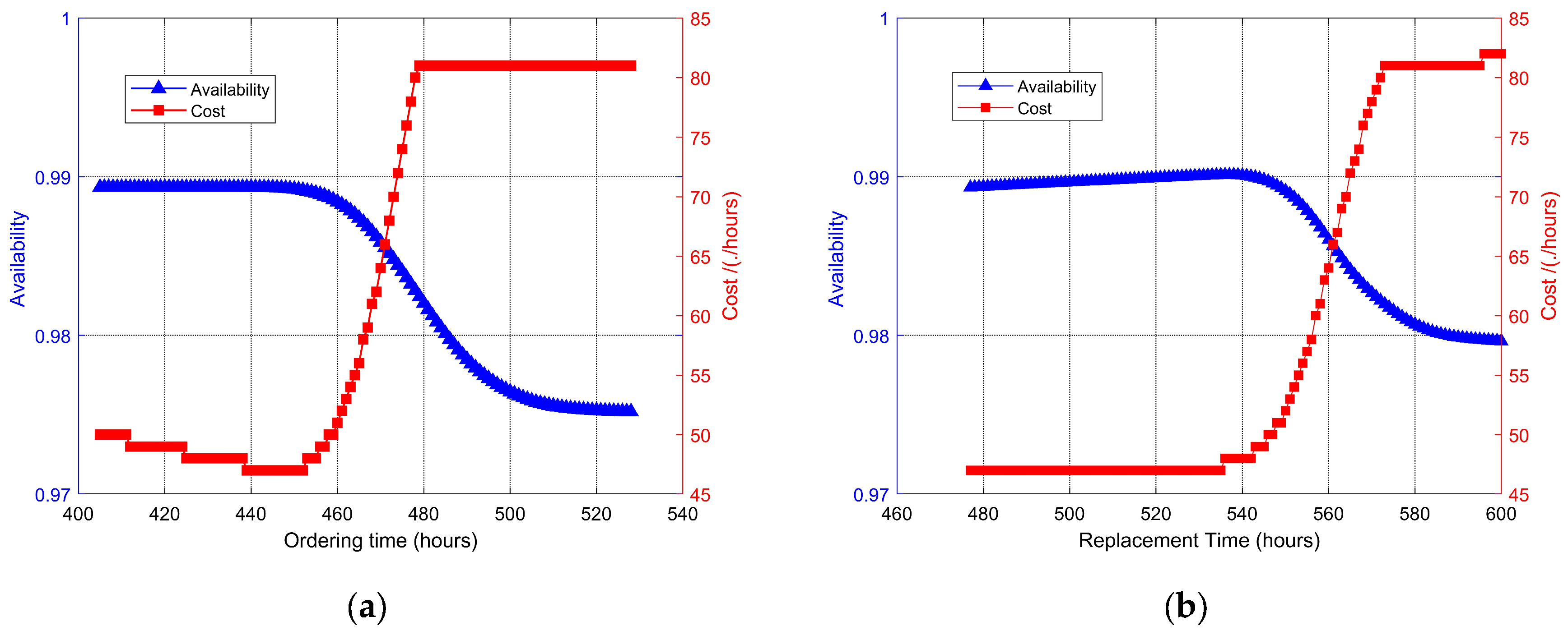 Sensors 25 00837 g006