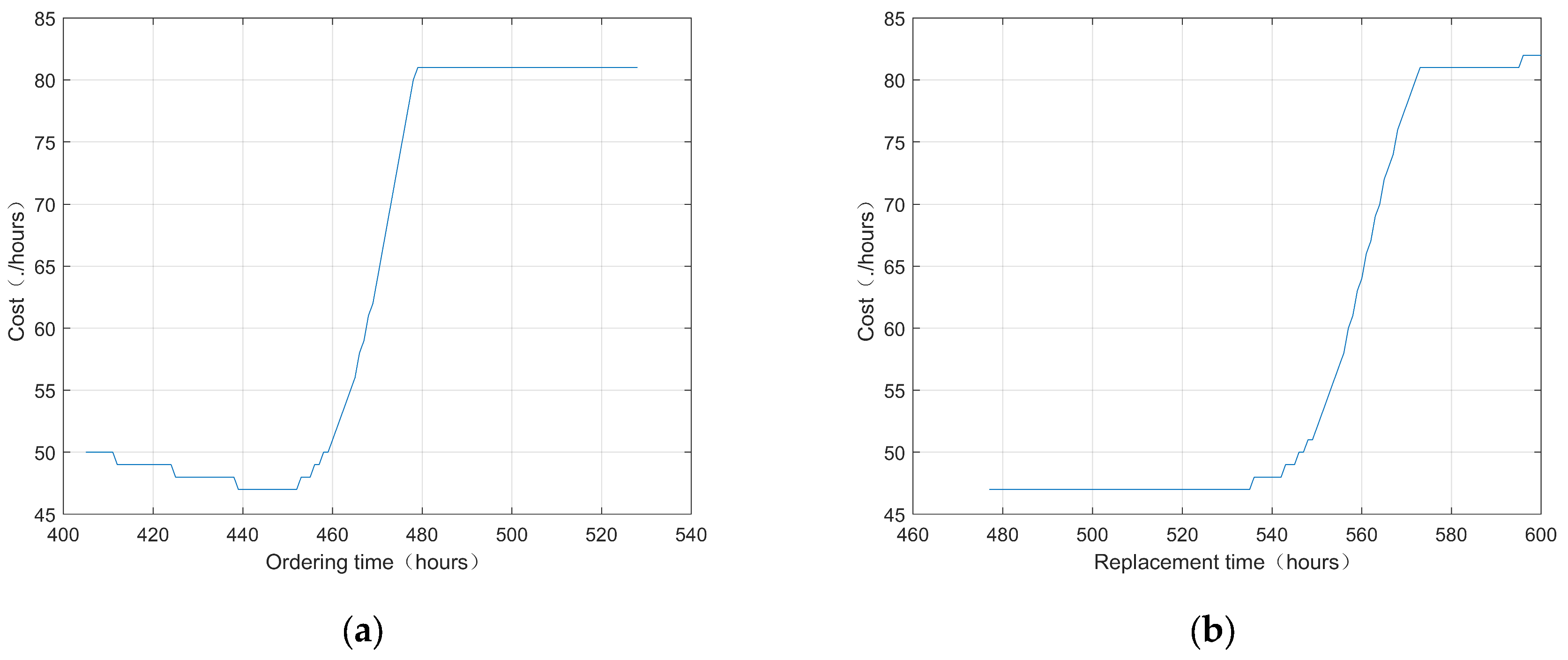 Sensors 25 00837 g007