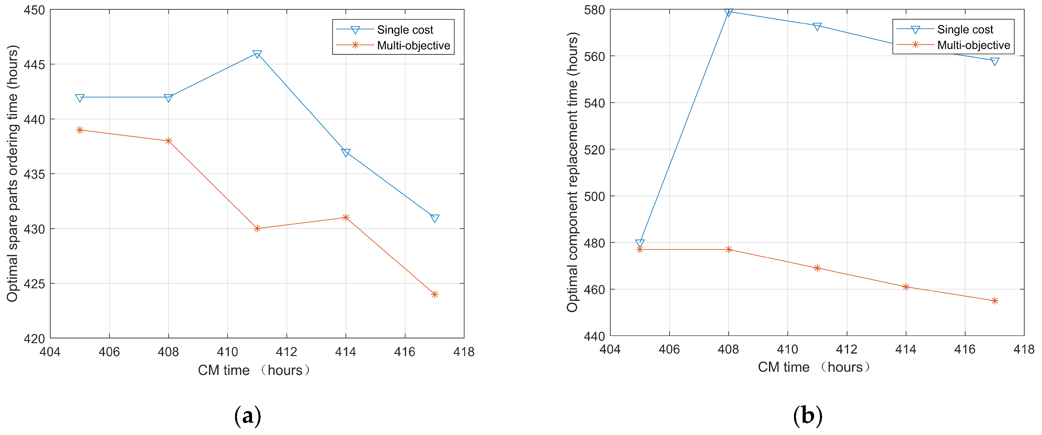 Sensors 25 00837 g008