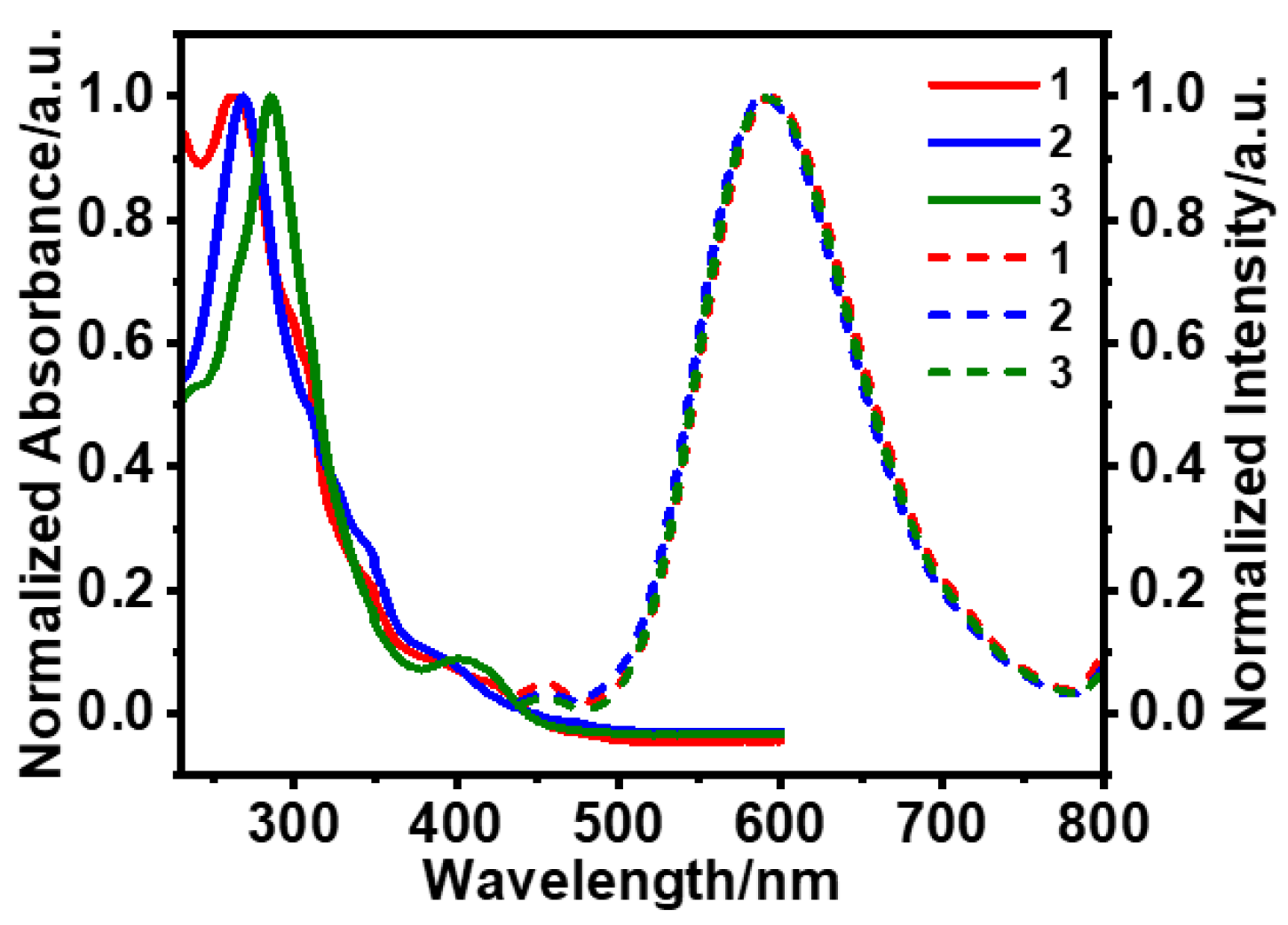 Sensors 25 00839 g002