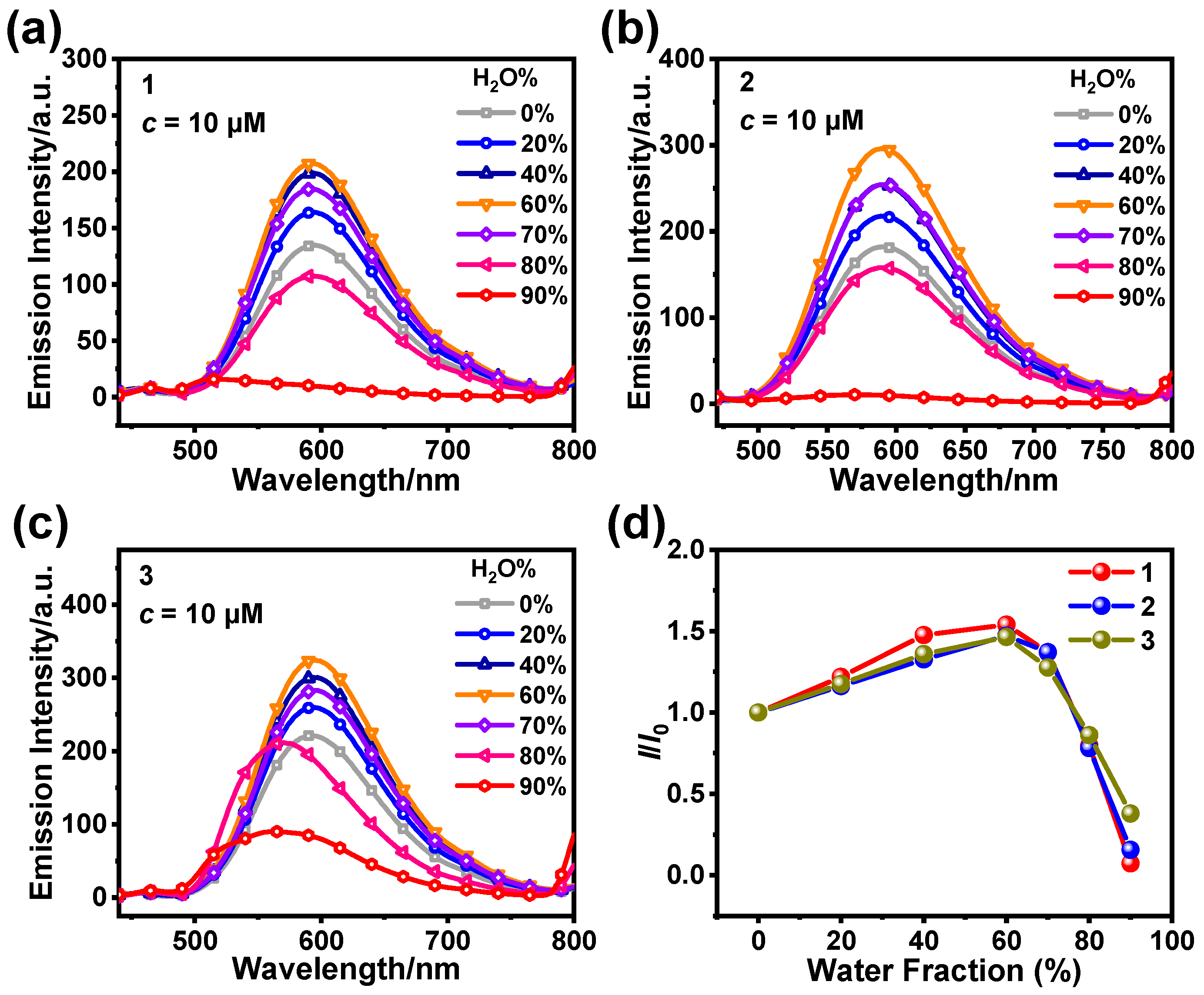 Sensors 25 00839 g003