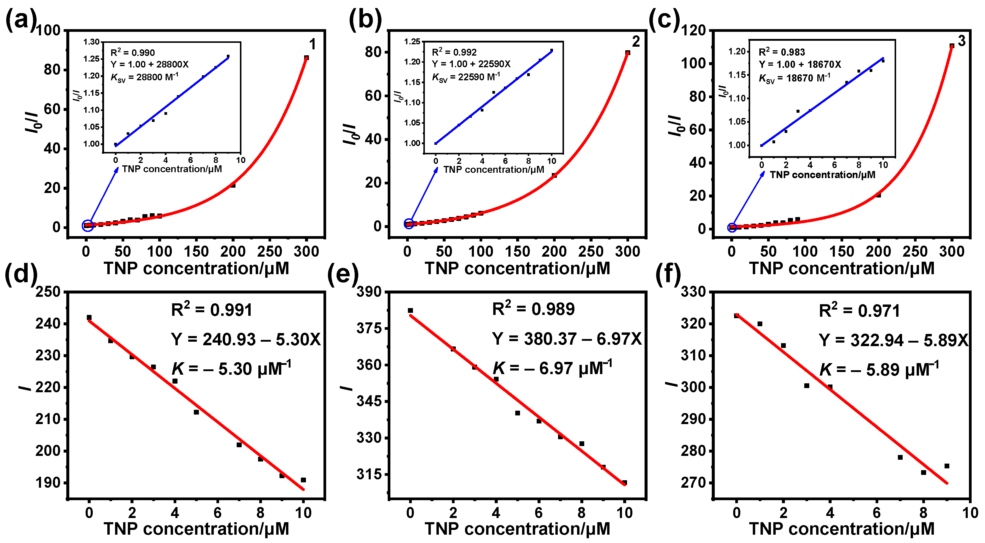 Sensors 25 00839 g005