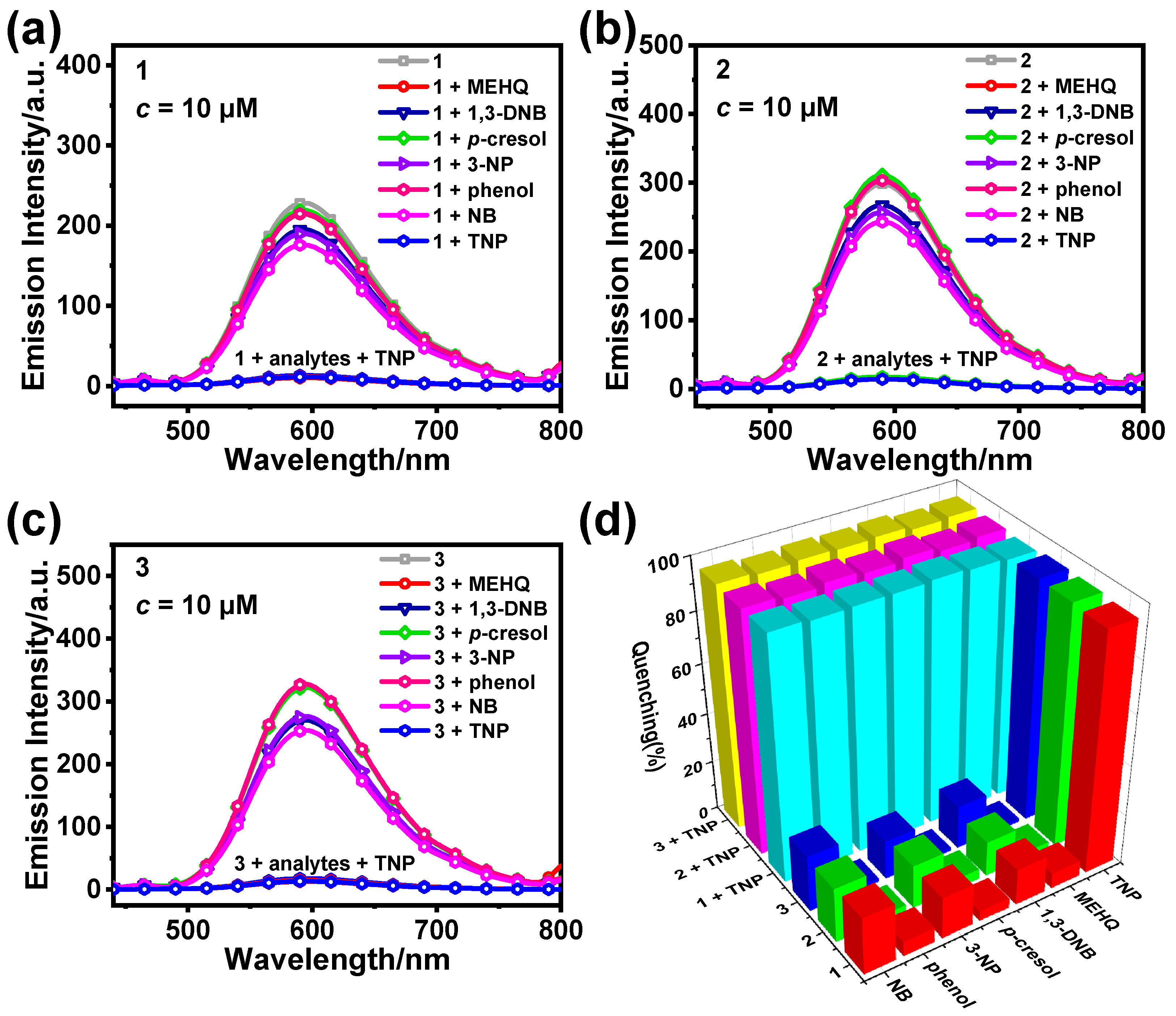 Sensors 25 00839 g006