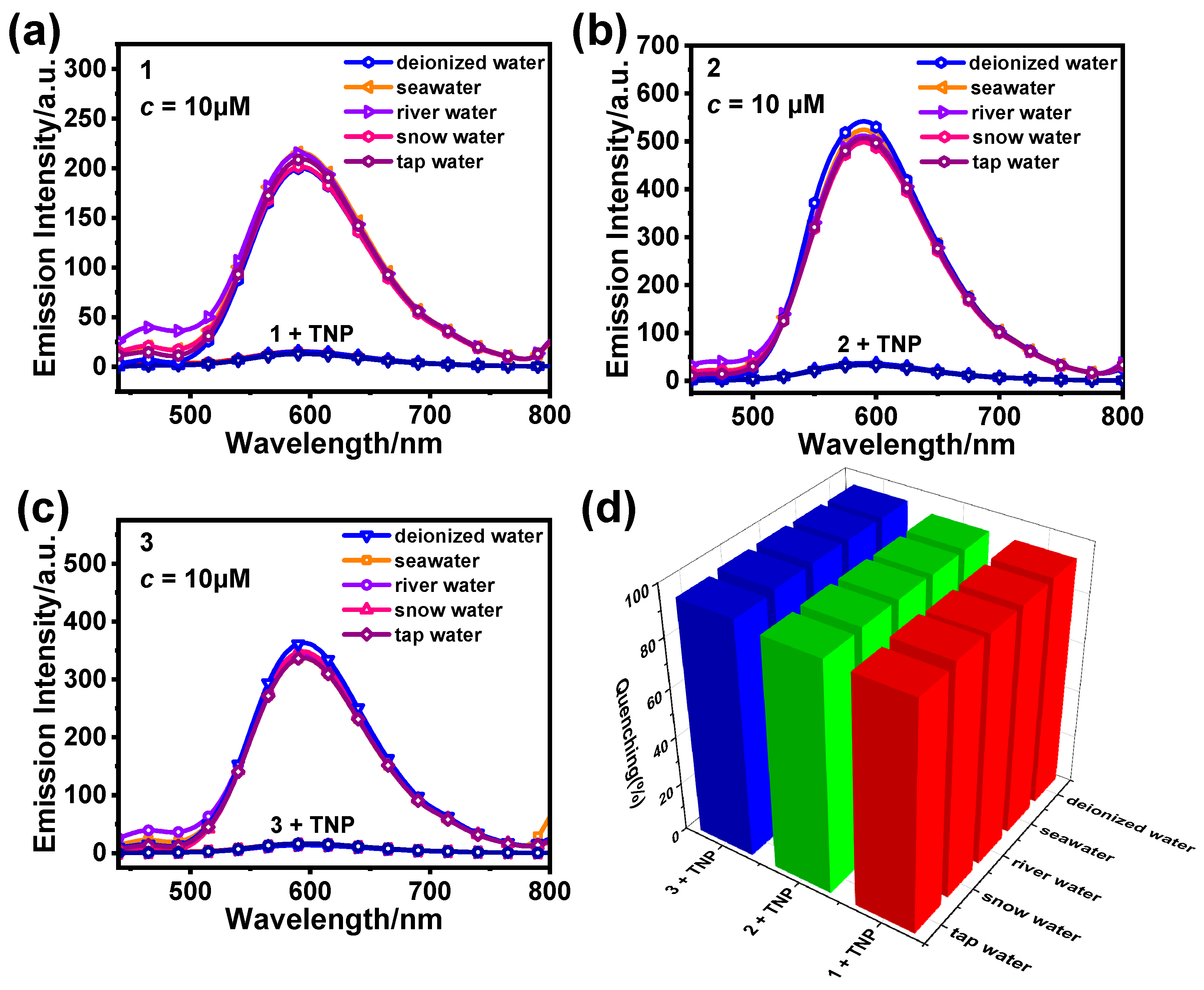 Sensors 25 00839 g008