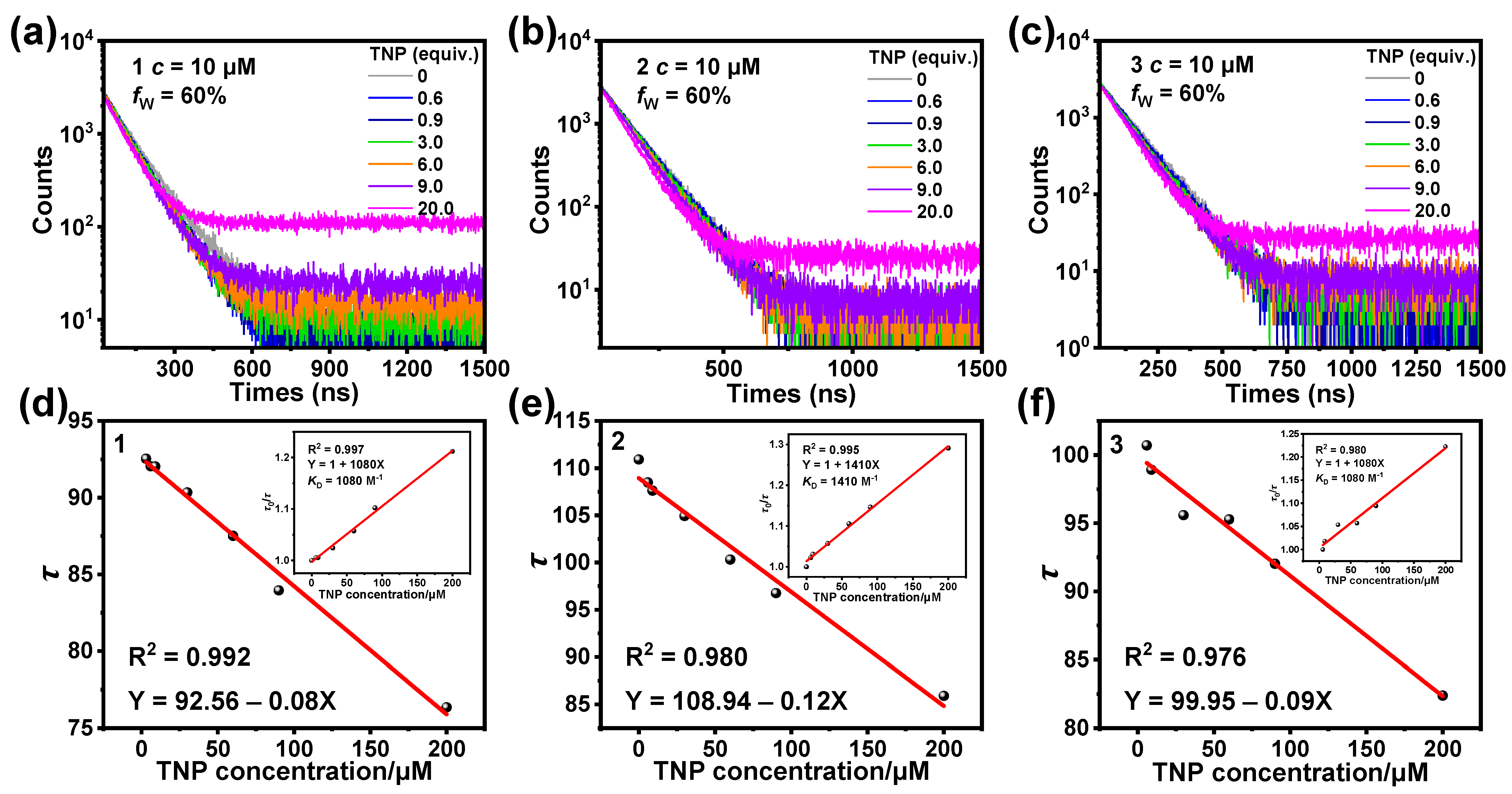 Sensors 25 00839 g009