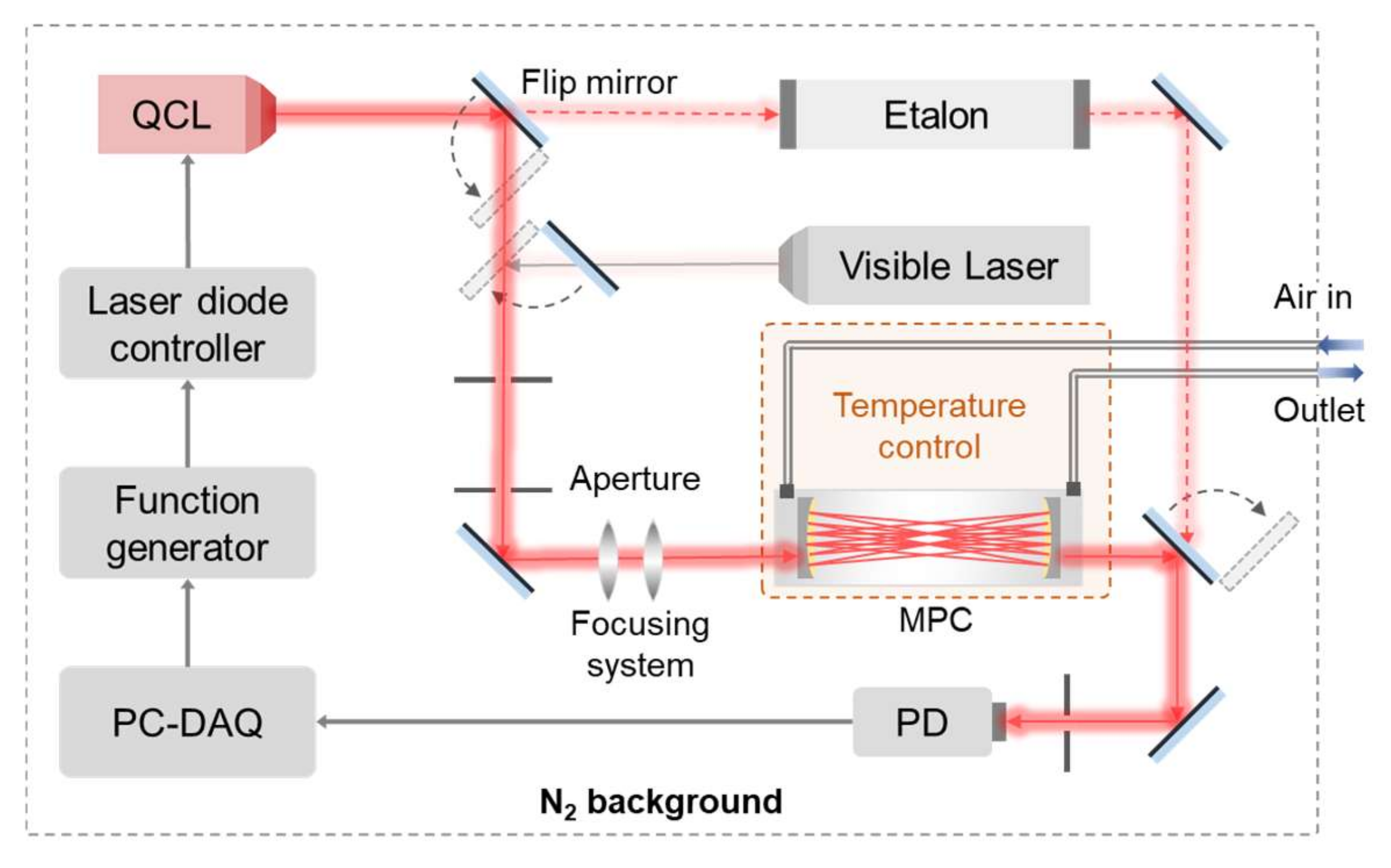 Sensors 25 00840 g002