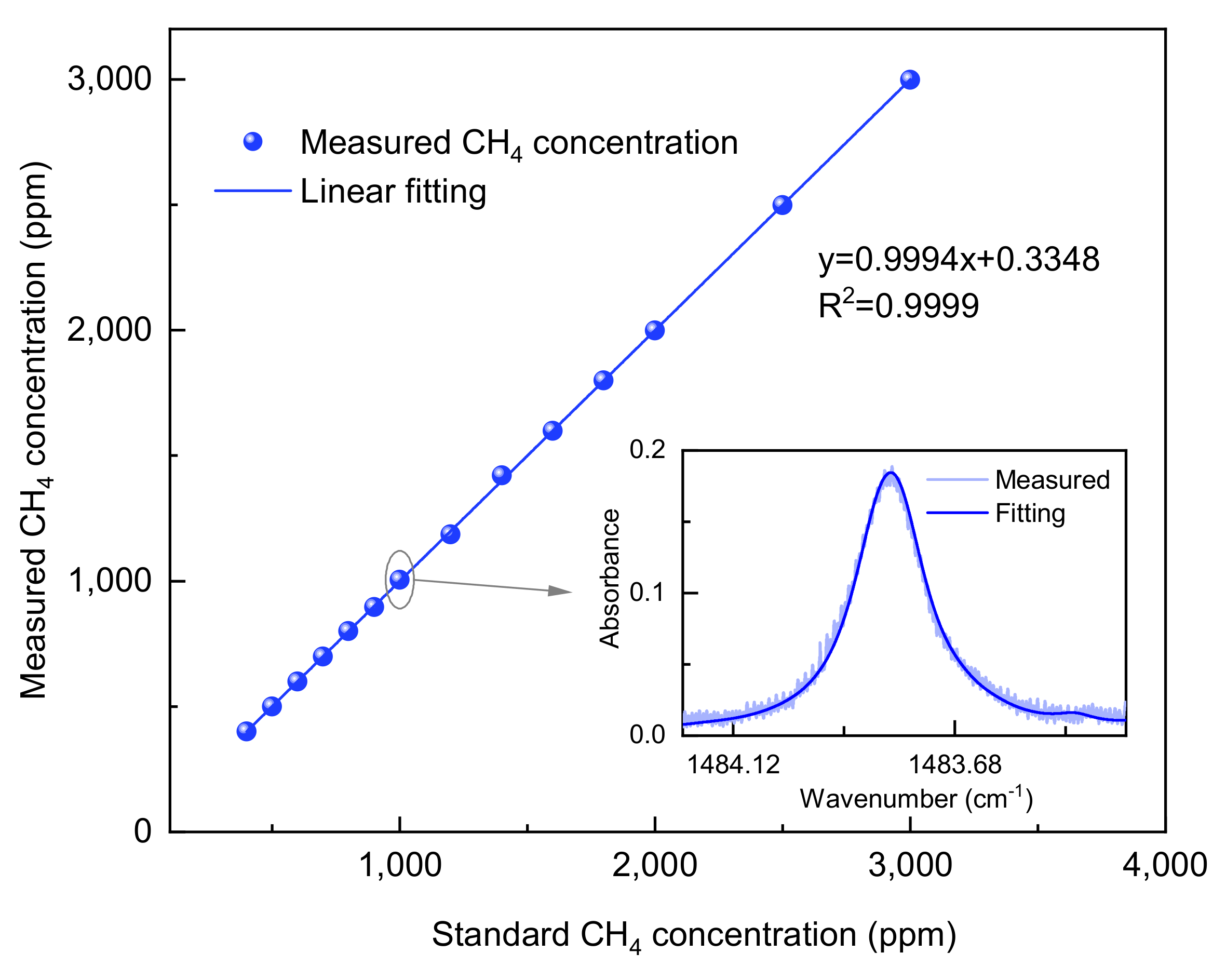 Sensors 25 00840 g005