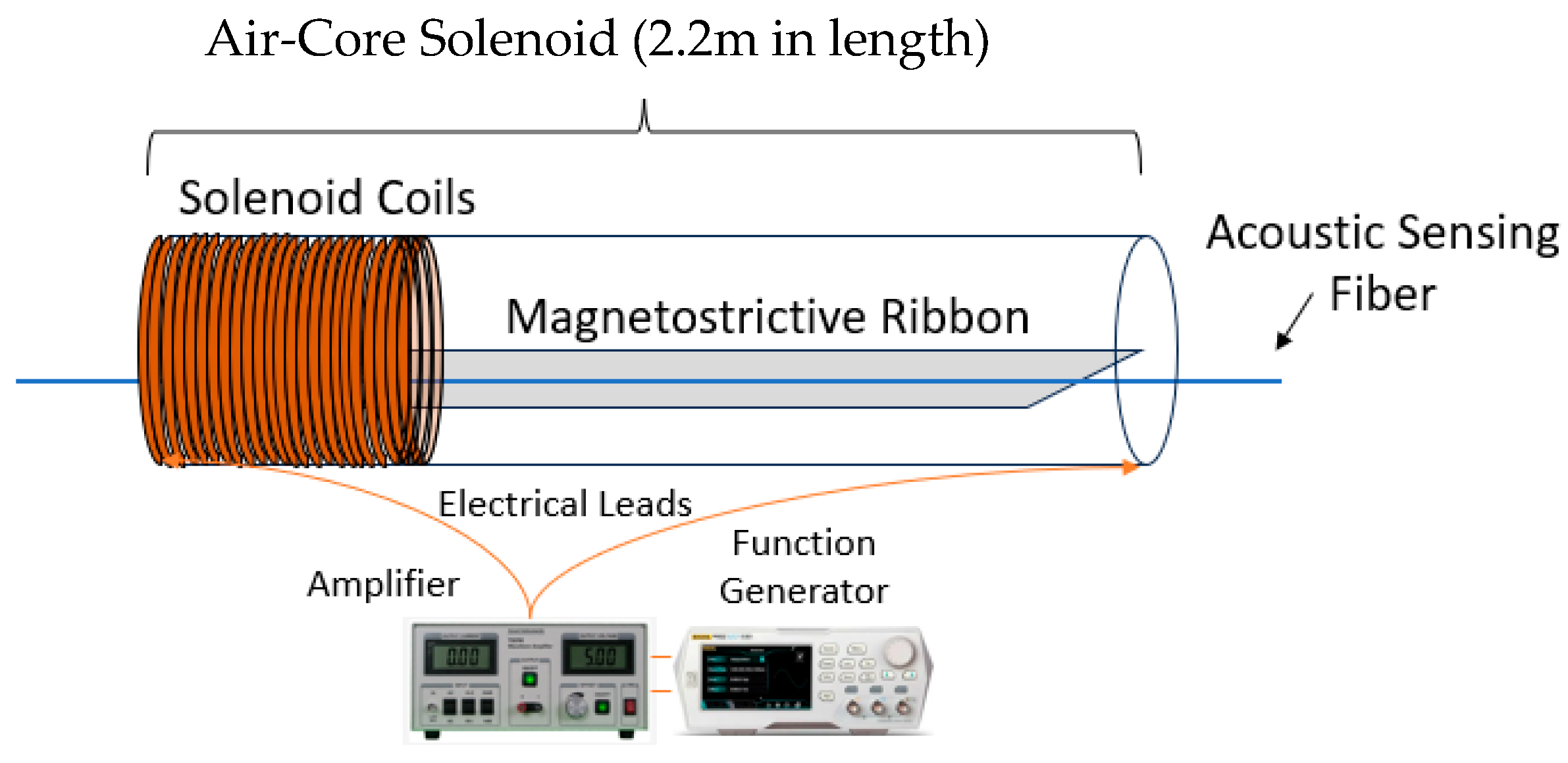 Sensors 25 00841 g002