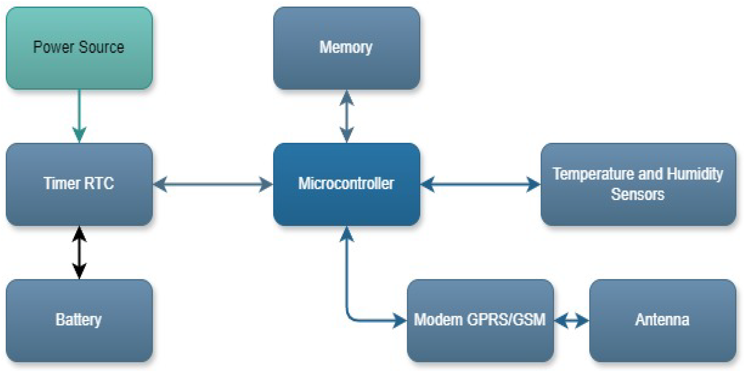 Sensors 25 00842 g002