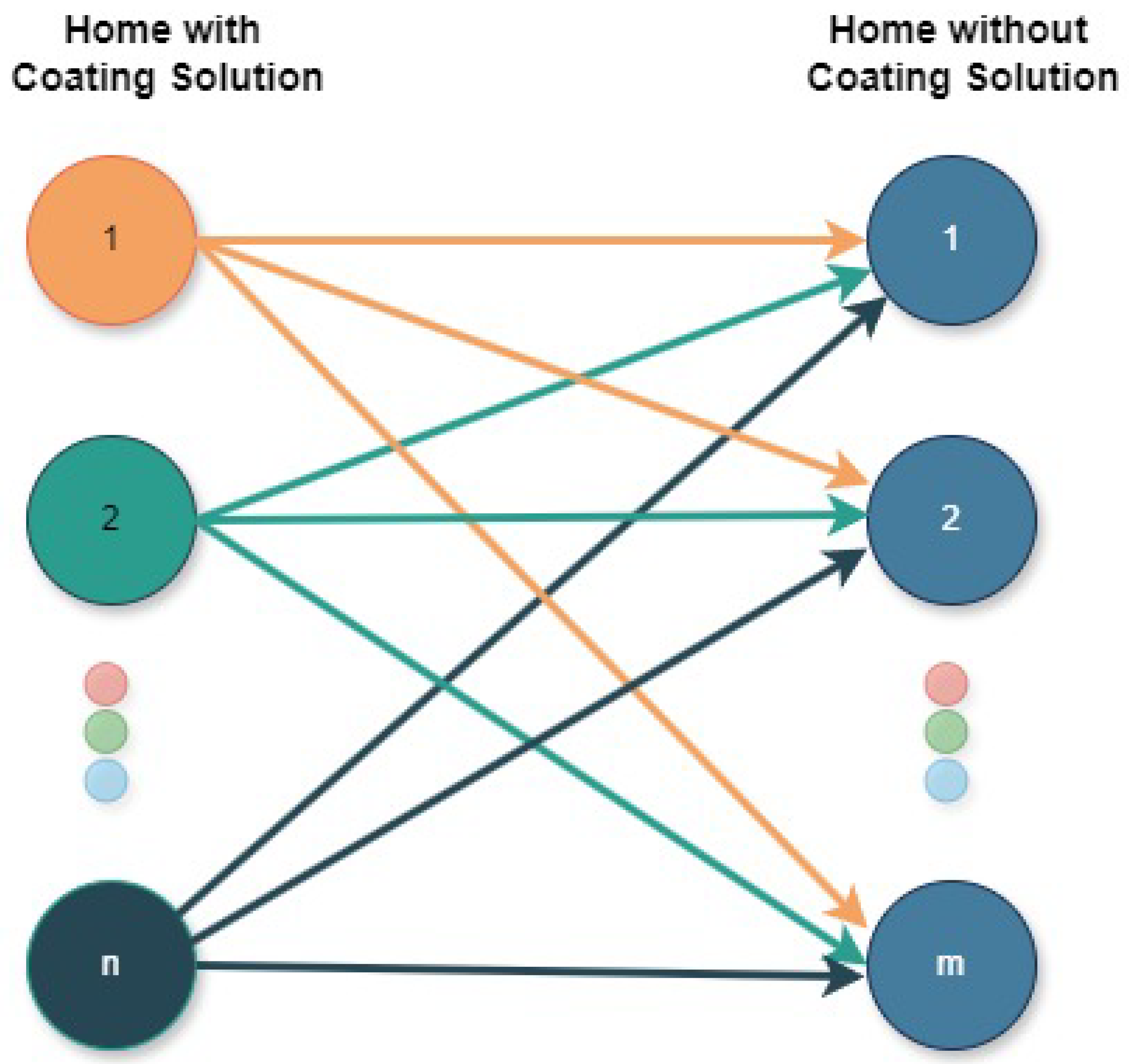 Sensors 25 00842 g007