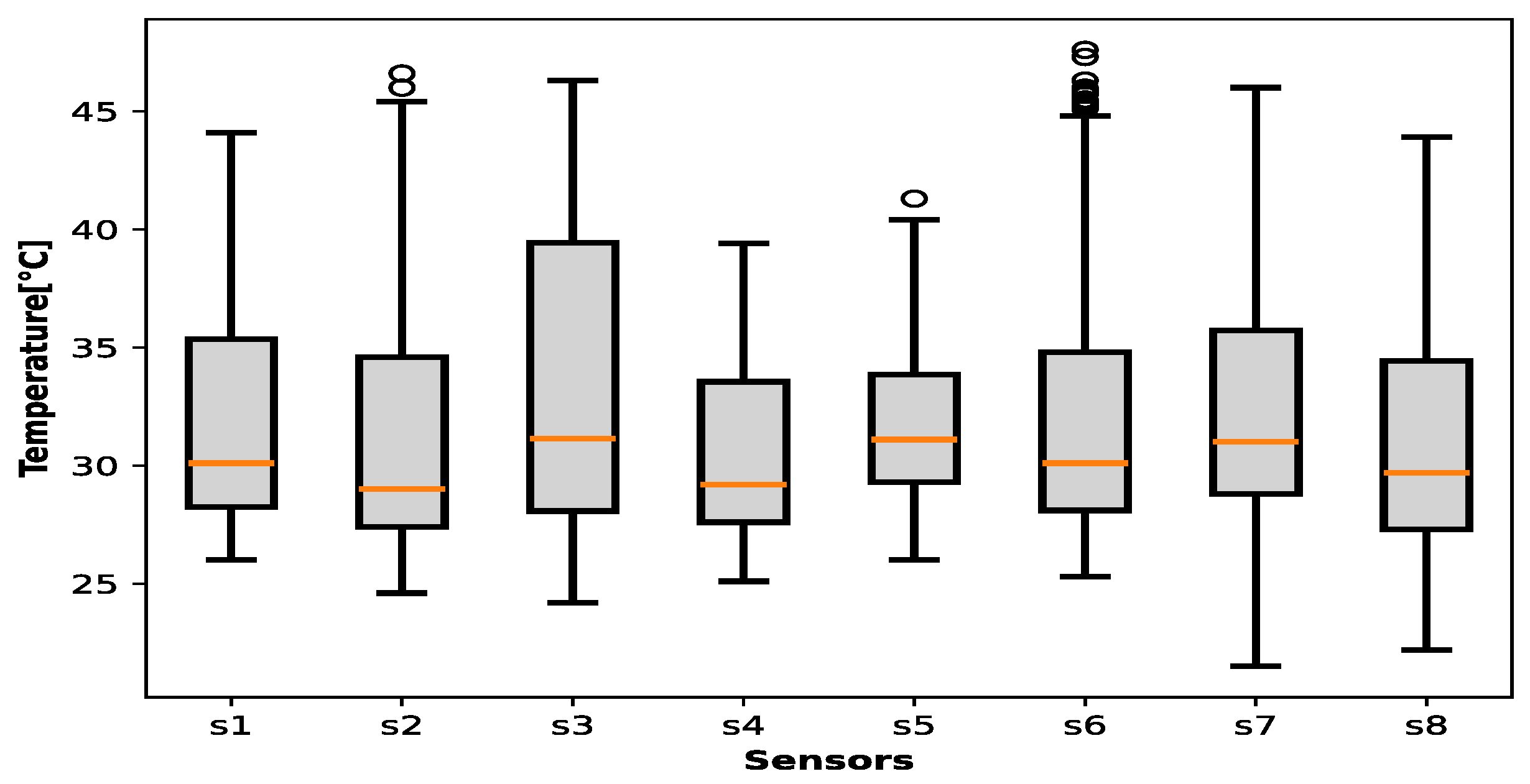 Sensors 25 00842 g009