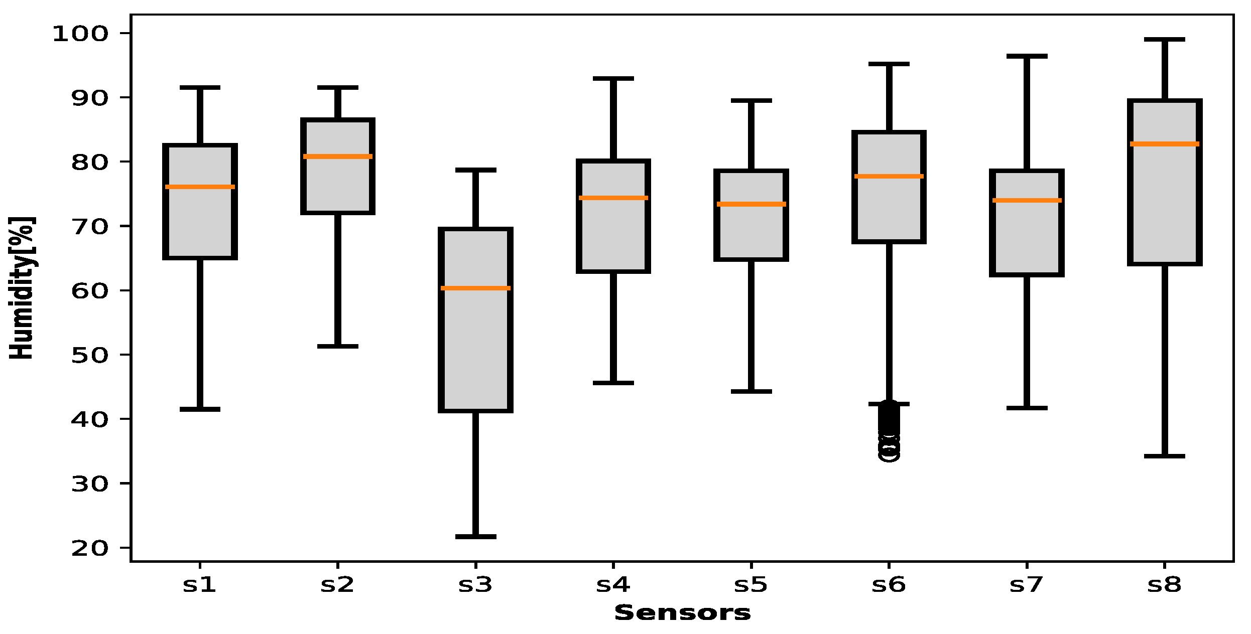 Sensors 25 00842 g010