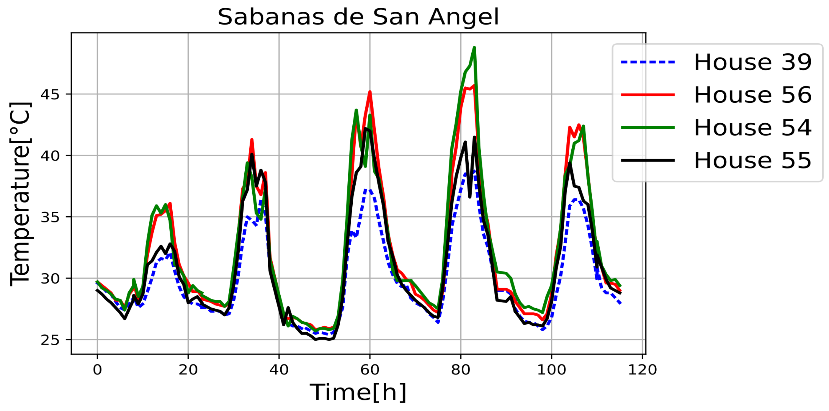 Sensors 25 00842 g016