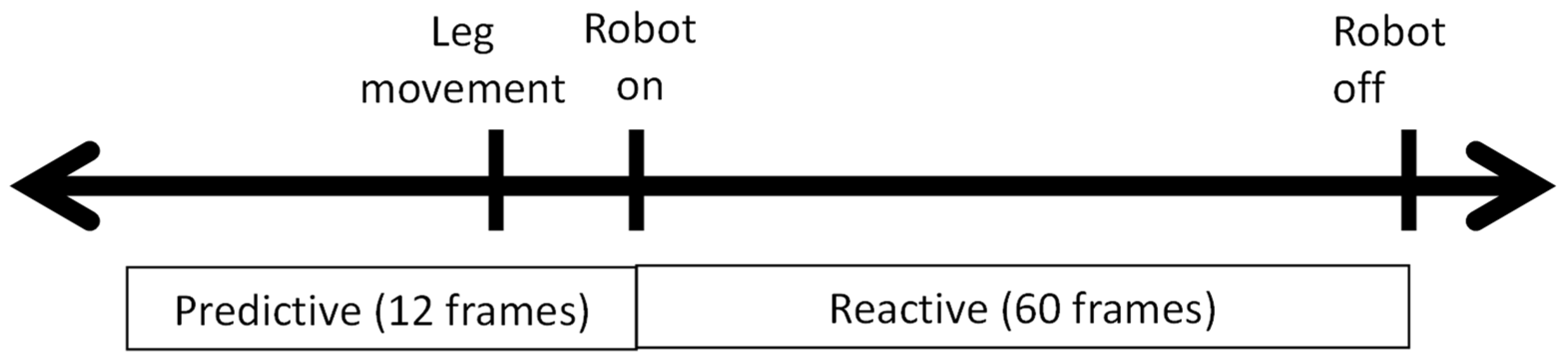 Sensors 25 00844 g004