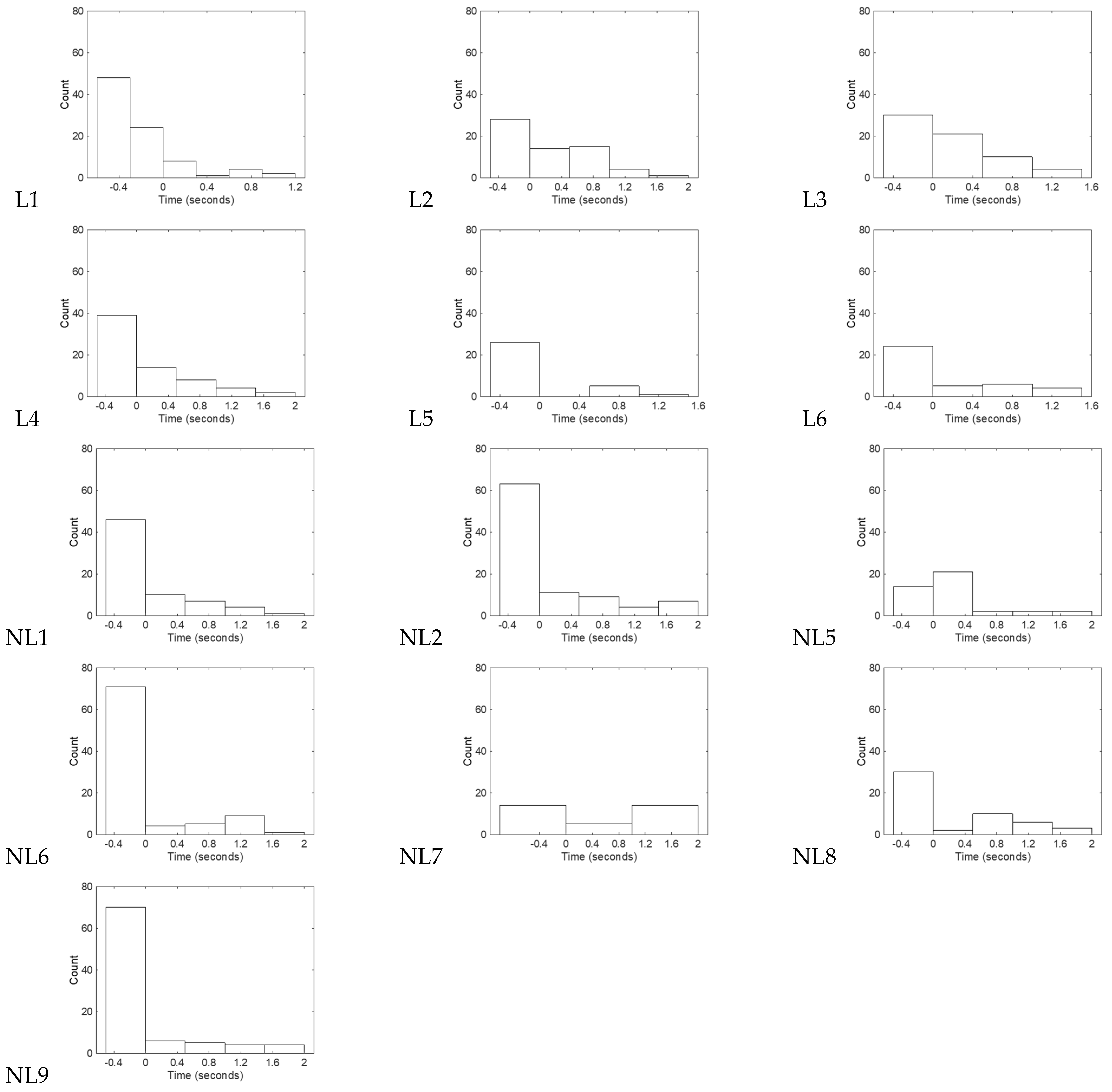 Sensors 25 00844 g005