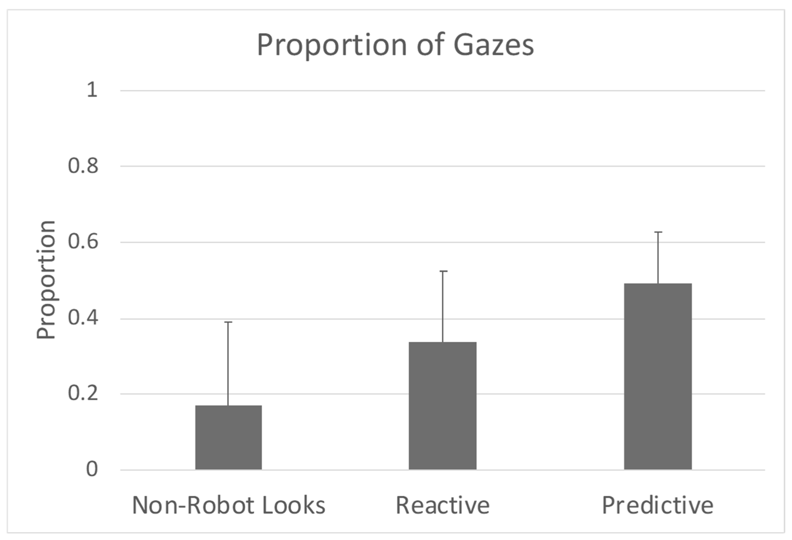 Sensors 25 00844 g006