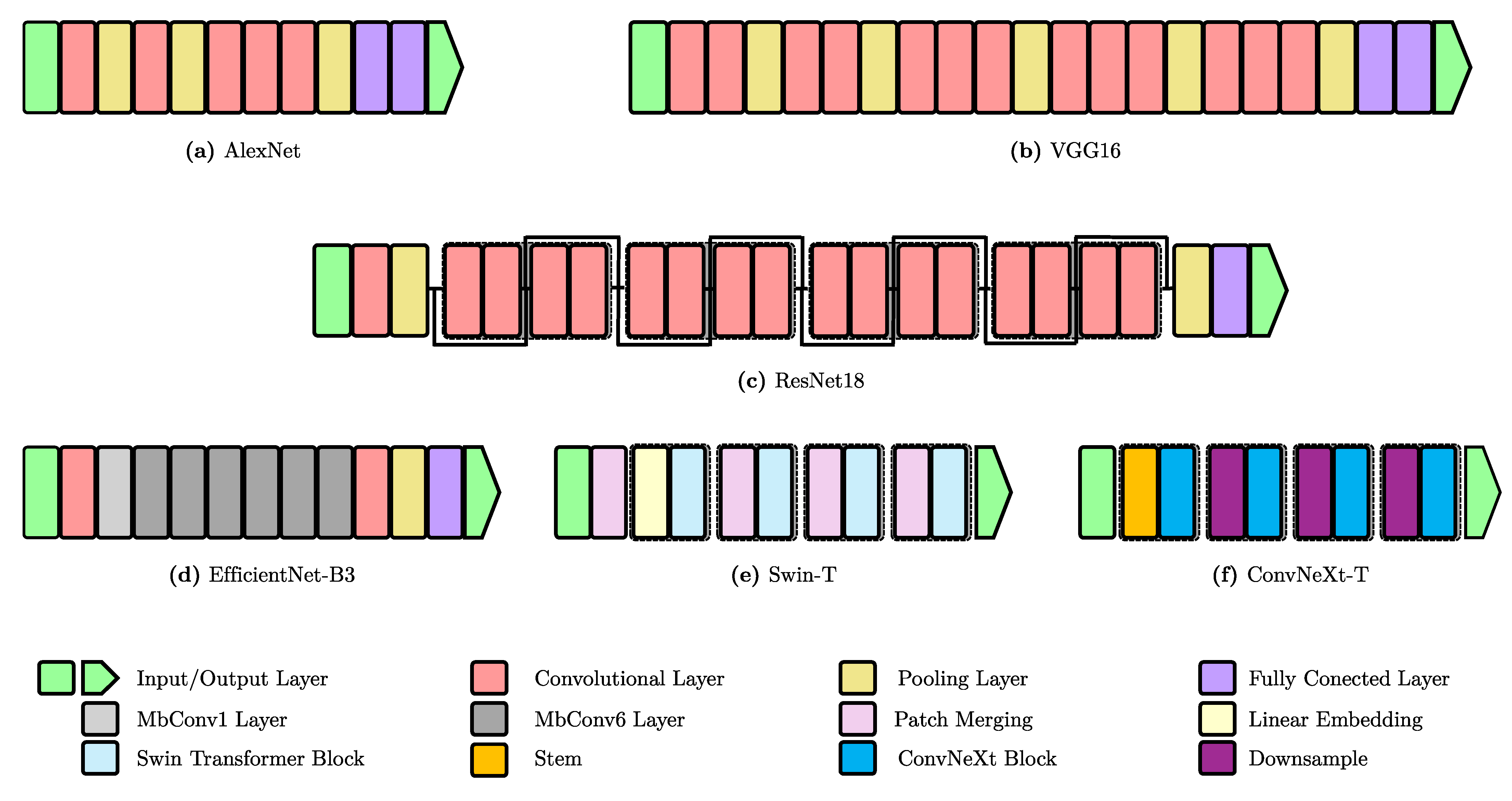Sensors 25 00846 g002