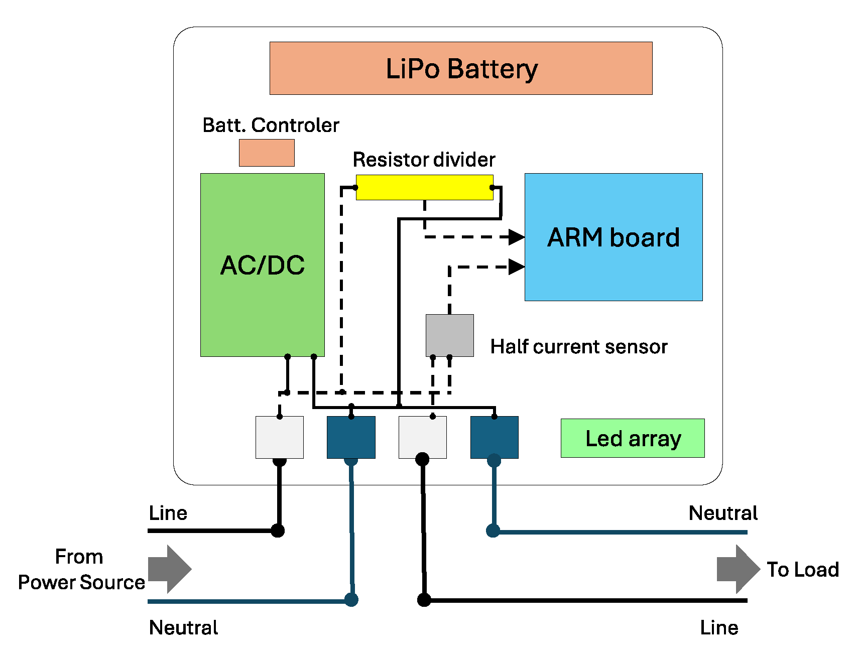 Sensors 25 00846 g003