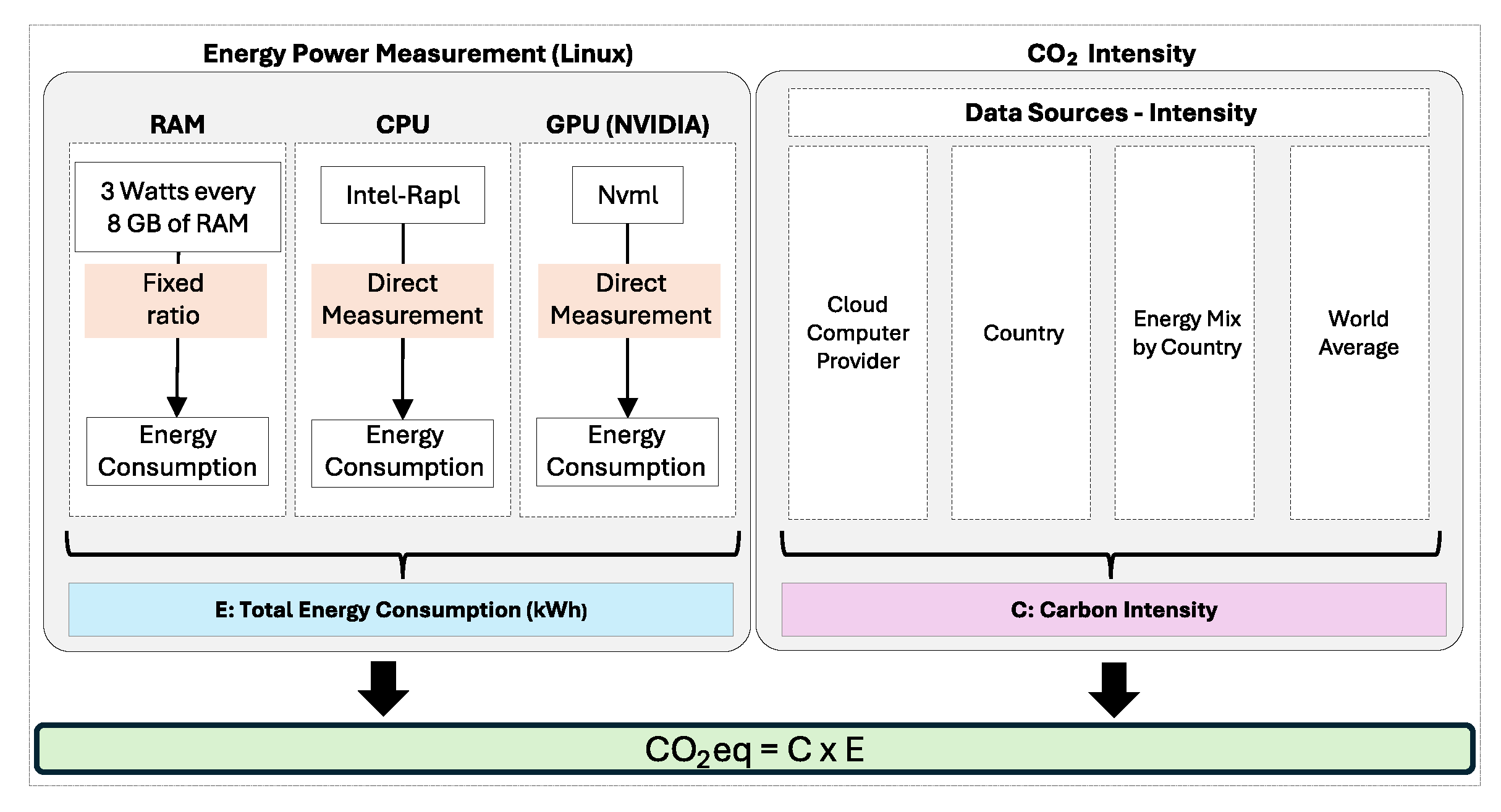 Sensors 25 00846 g004