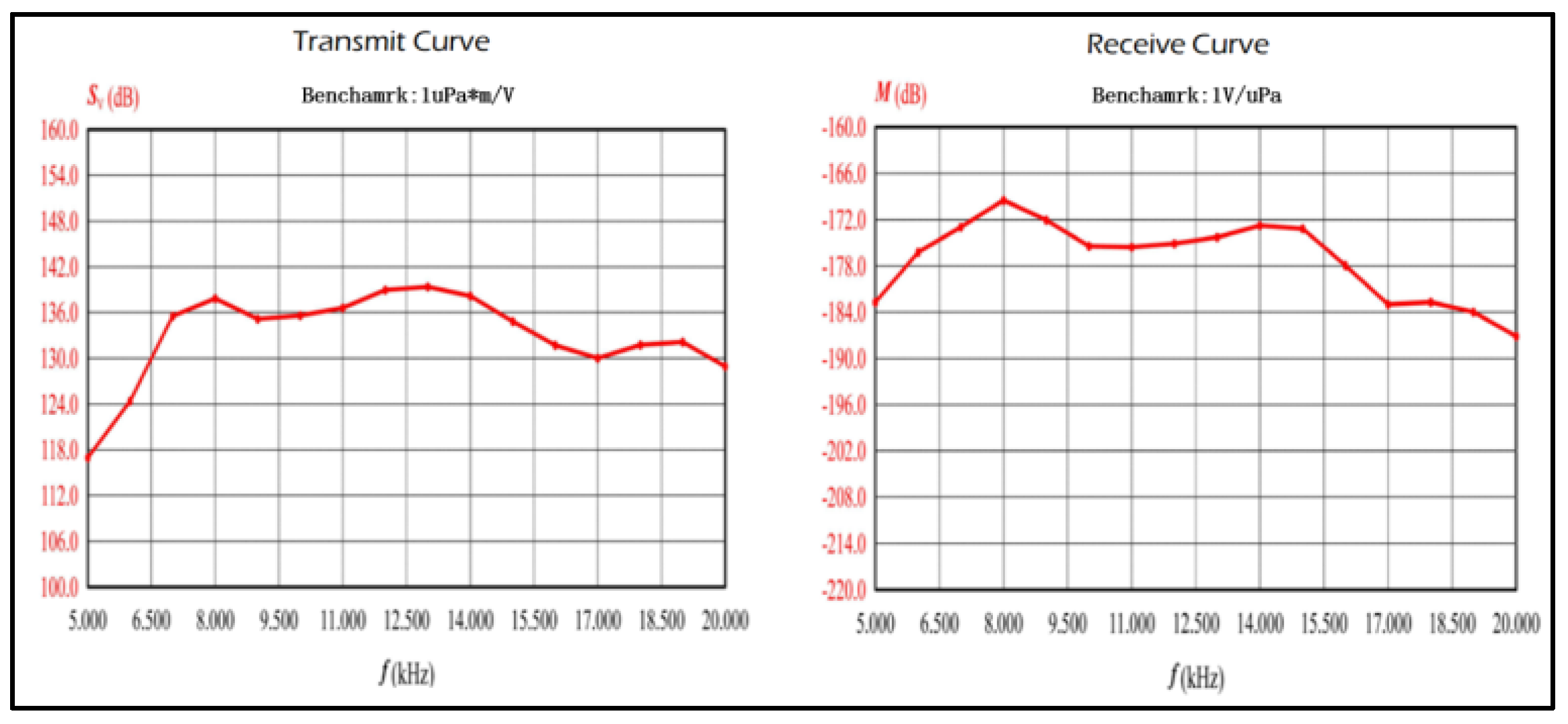 Sensors 25 00849 g004