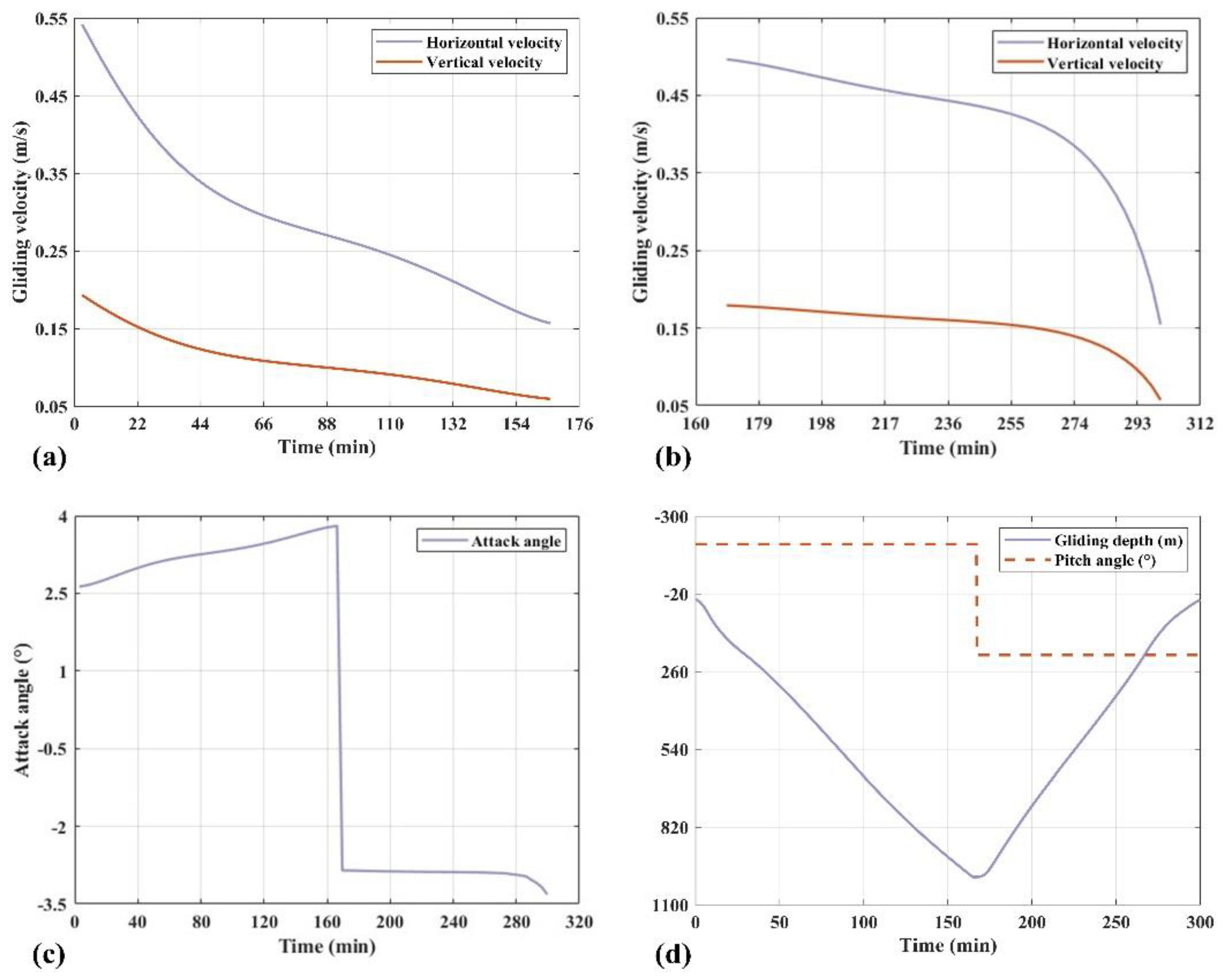 Sensors 25 00849 g007