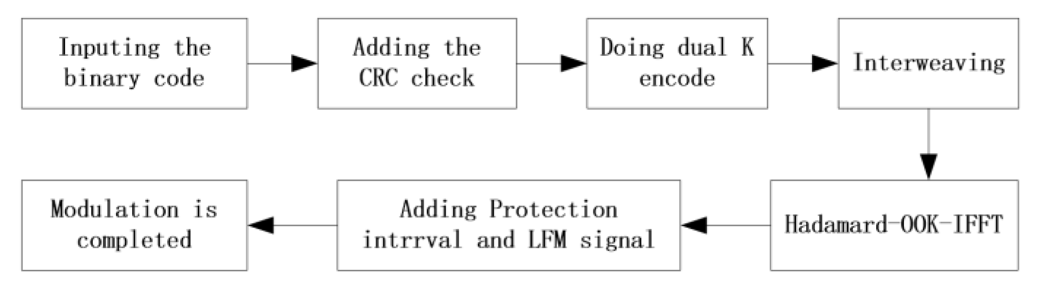 Sensors 25 00849 g008