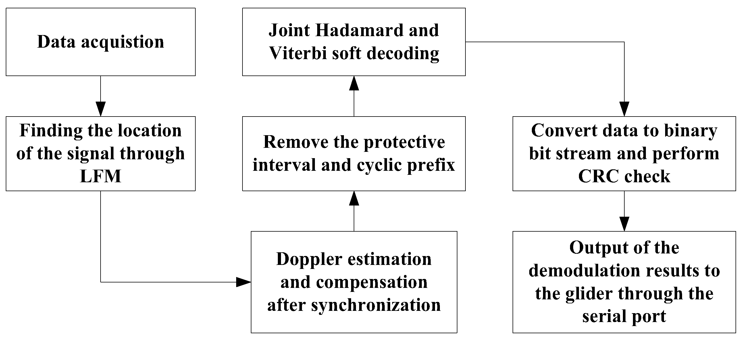 Sensors 25 00849 g010