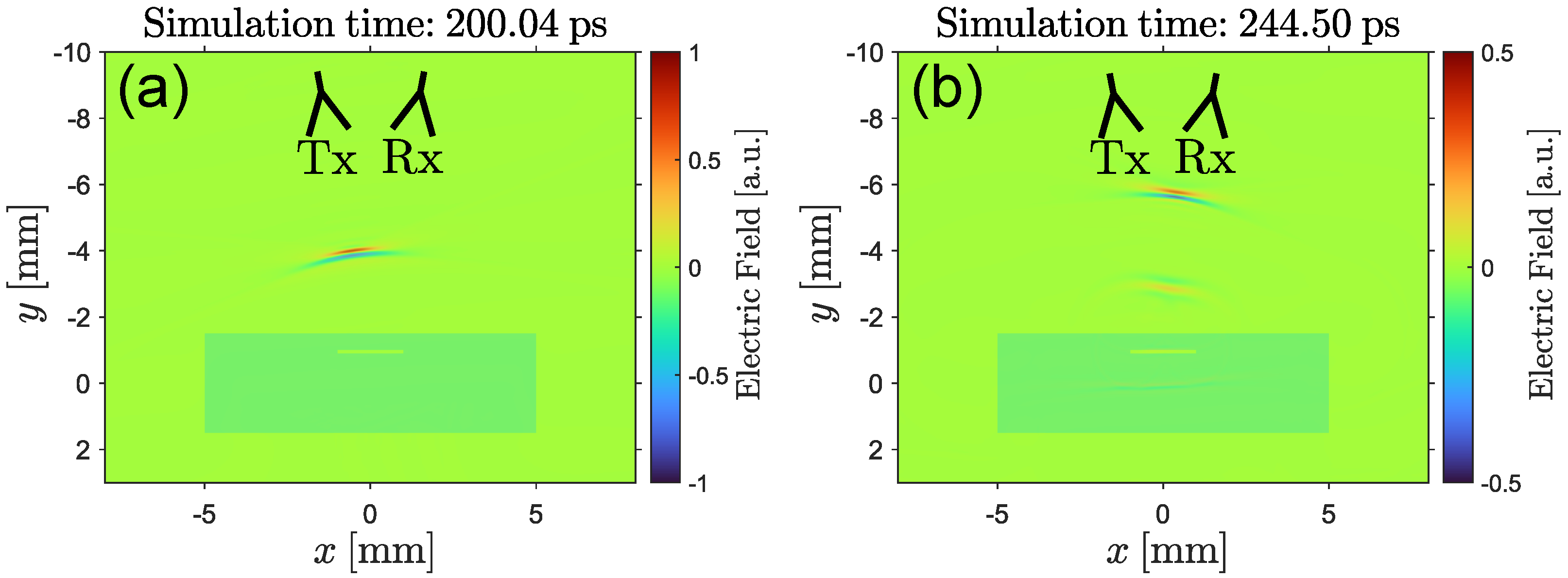 Sensors 25 00851 g003