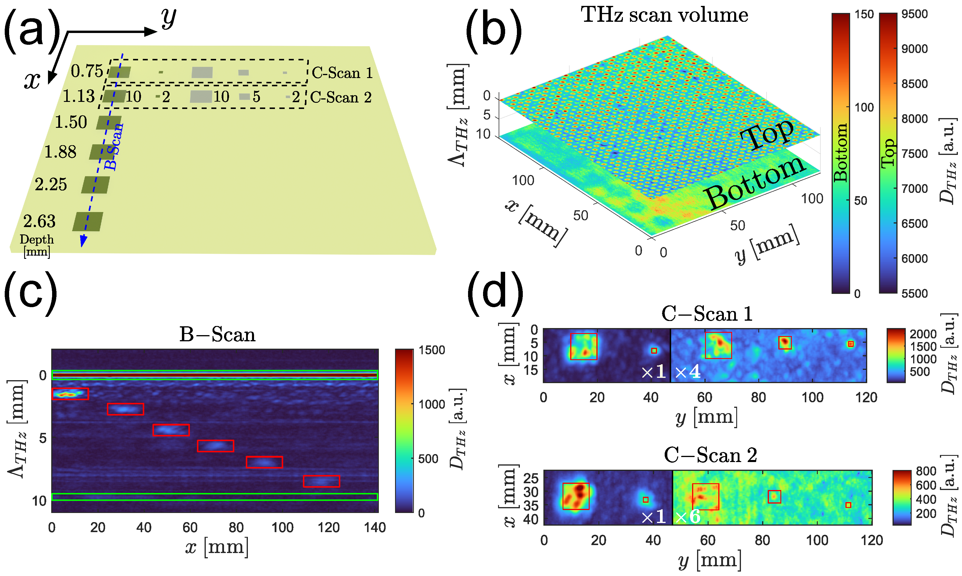 Sensors 25 00851 g007
