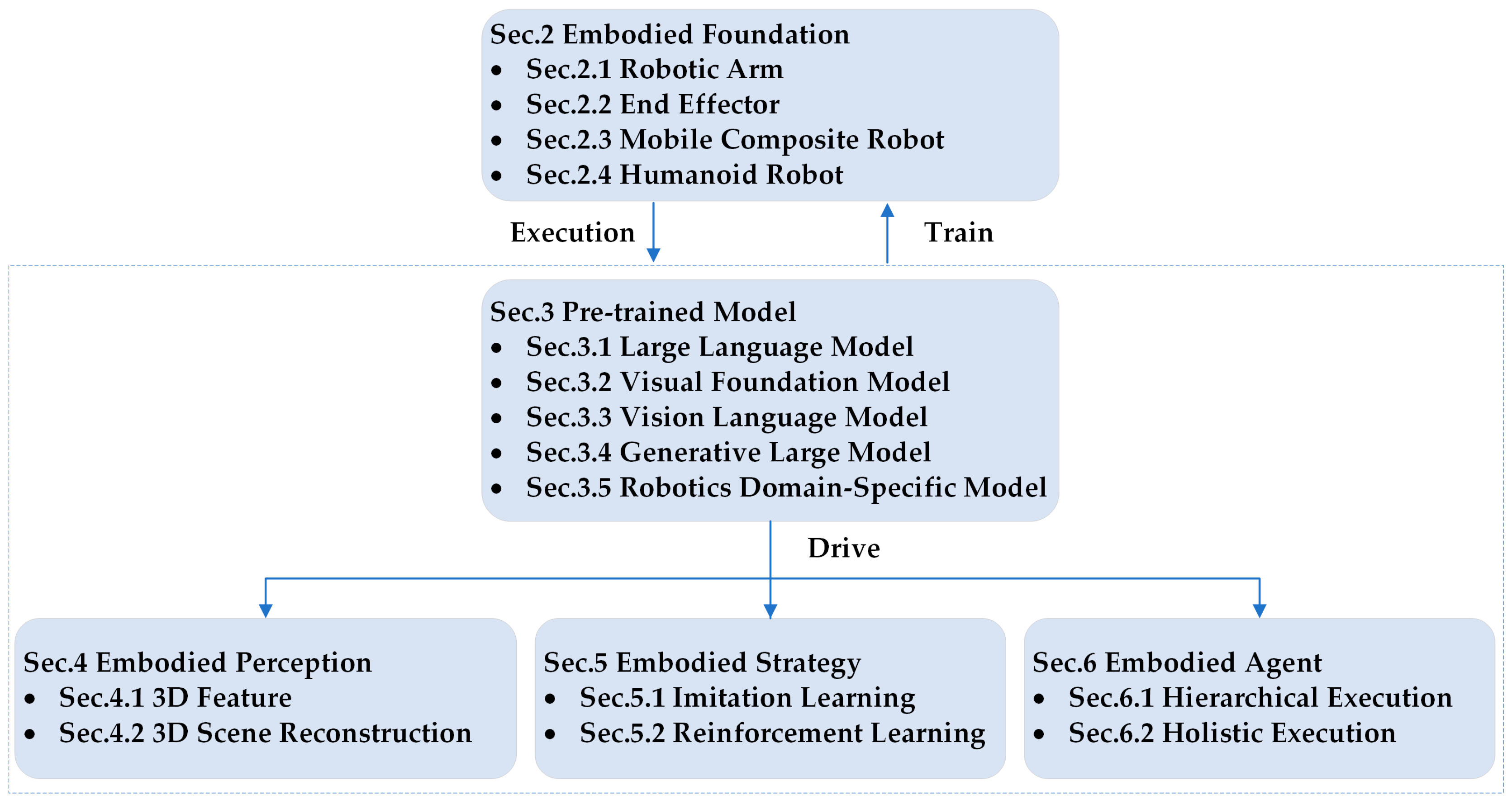 Sensors 25 00852 g001